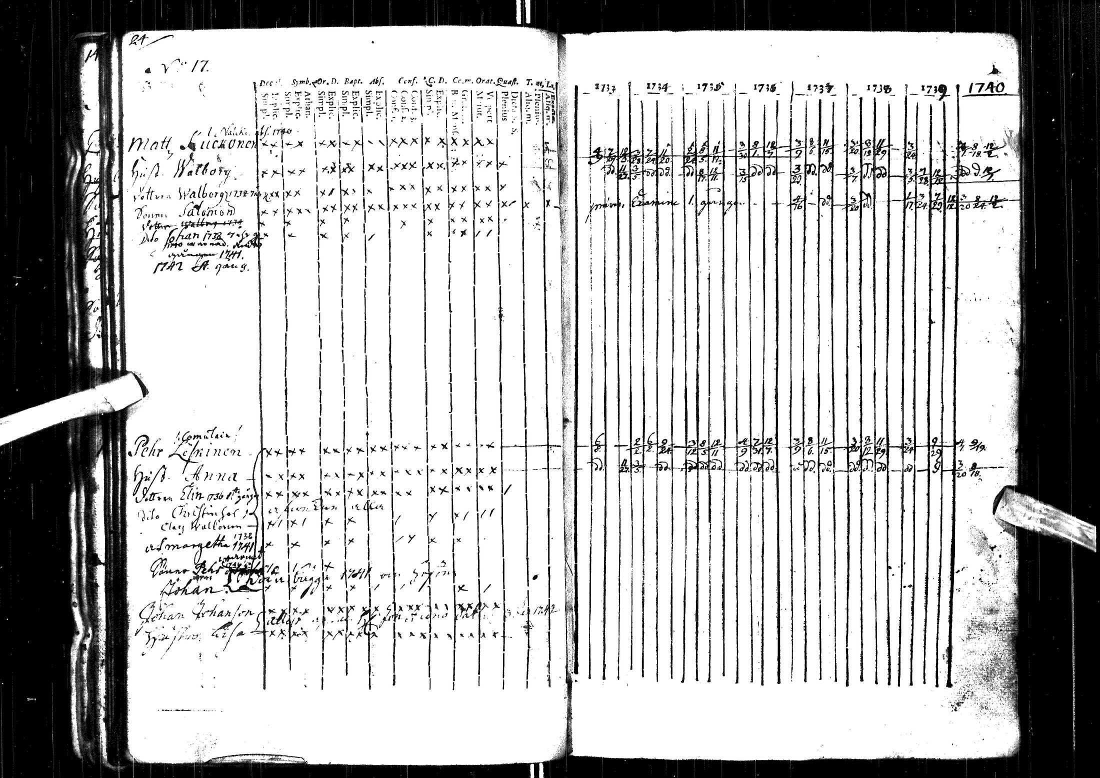 [ ../kirjat/Kirkonkirjat/muhos/rippikirja_1733-1740_ik116-117/kuvat/37.jpg ]