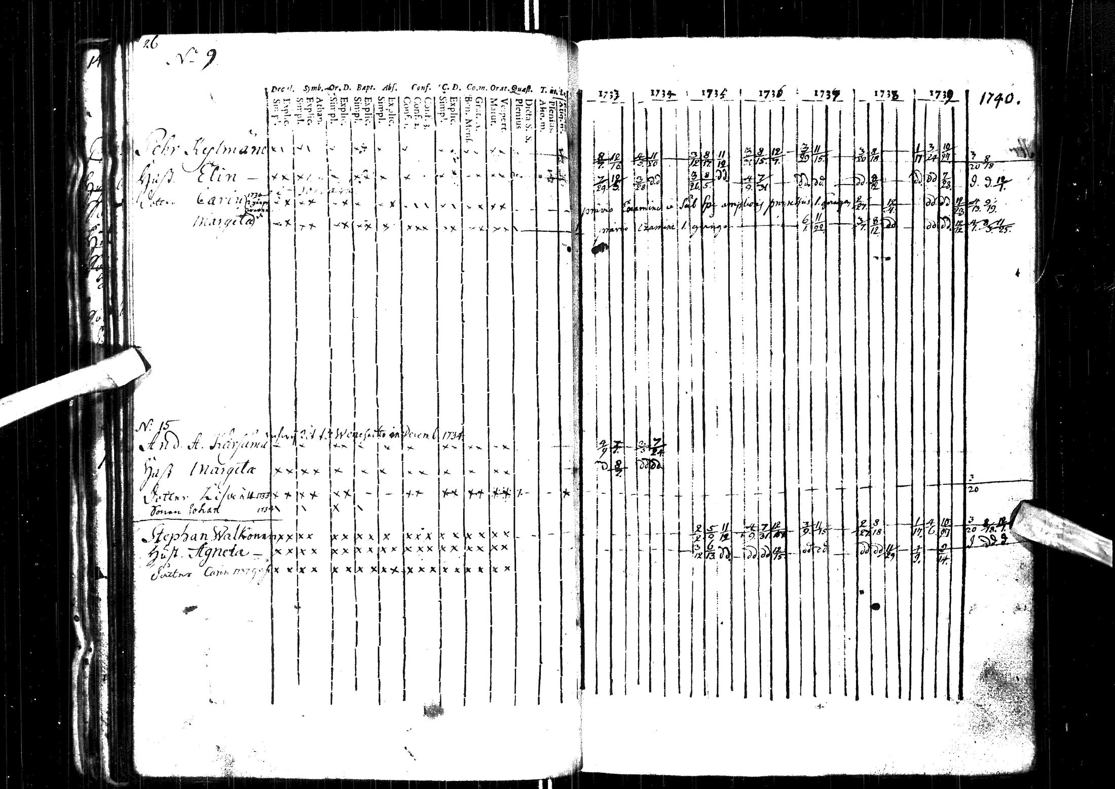 [ ../kirjat/Kirkonkirjat/muhos/rippikirja_1733-1740_ik116-117/kuvat/39.jpg ]