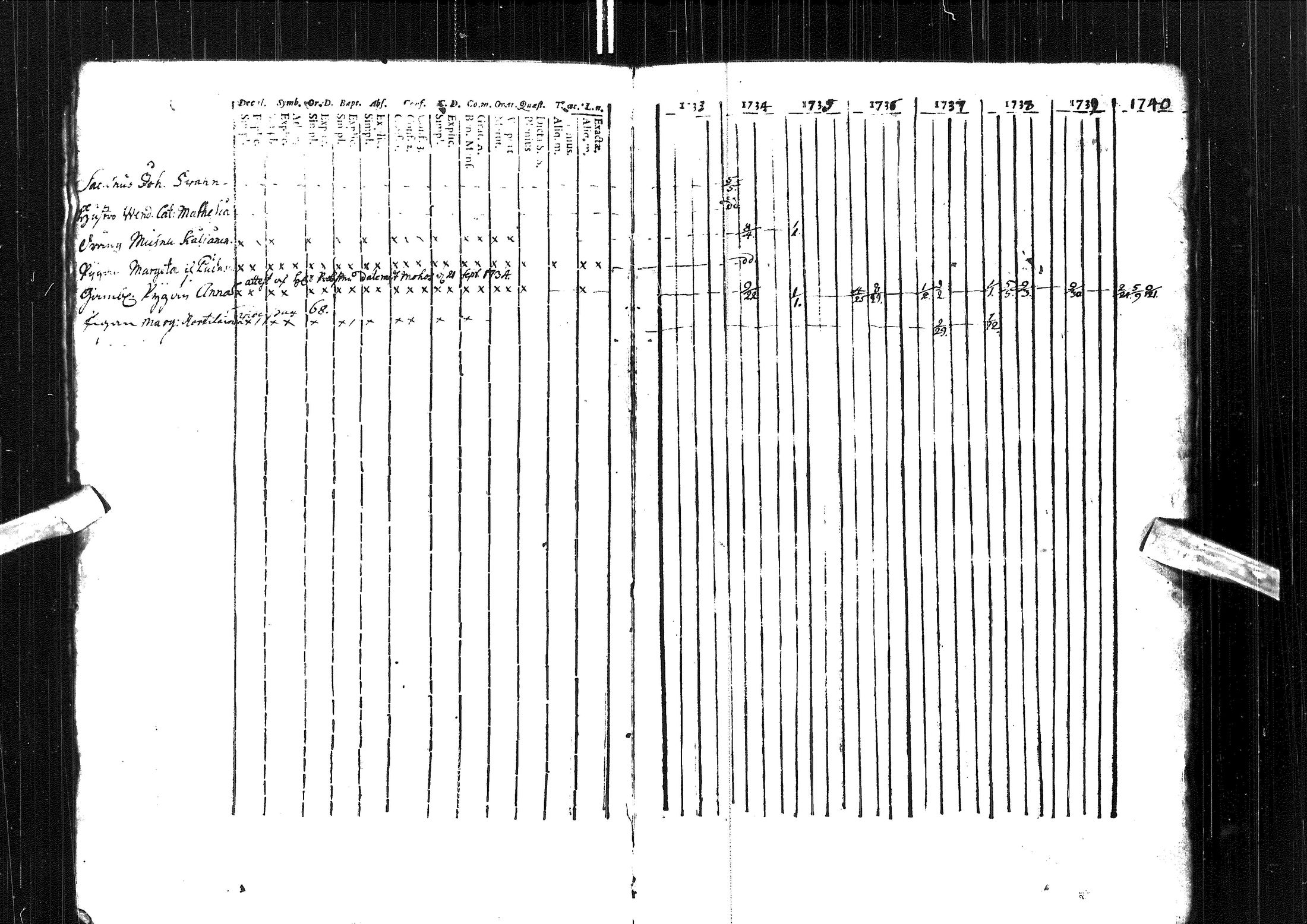 [ ../kirjat/Kirkonkirjat/muhos/rippikirja_1733-1740_ik116-117/kuvat/6.jpg ]