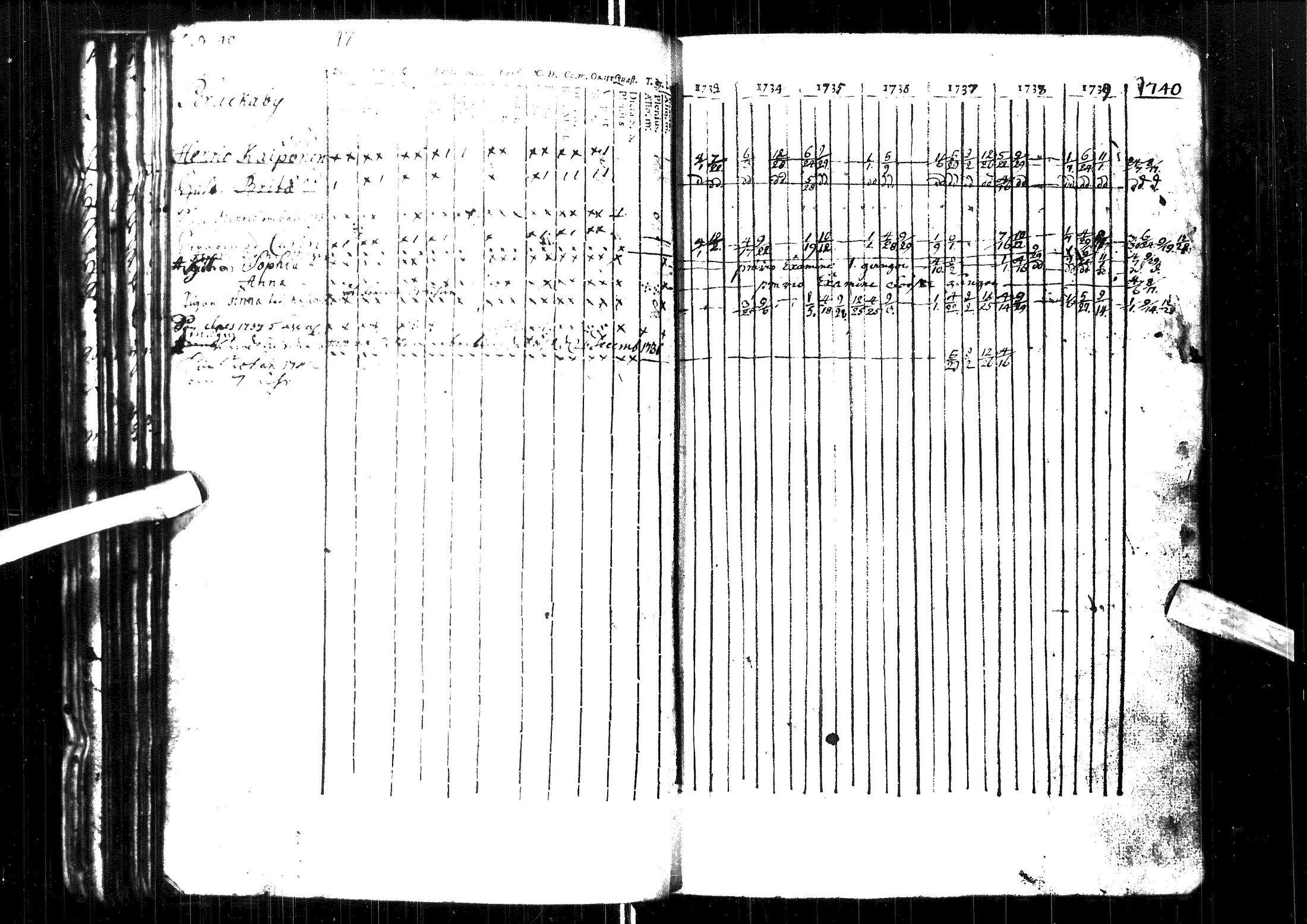 [ ../kirjat/Kirkonkirjat/muhos/rippikirja_1733-1740_ik116-117/kuvat/60.jpg ]