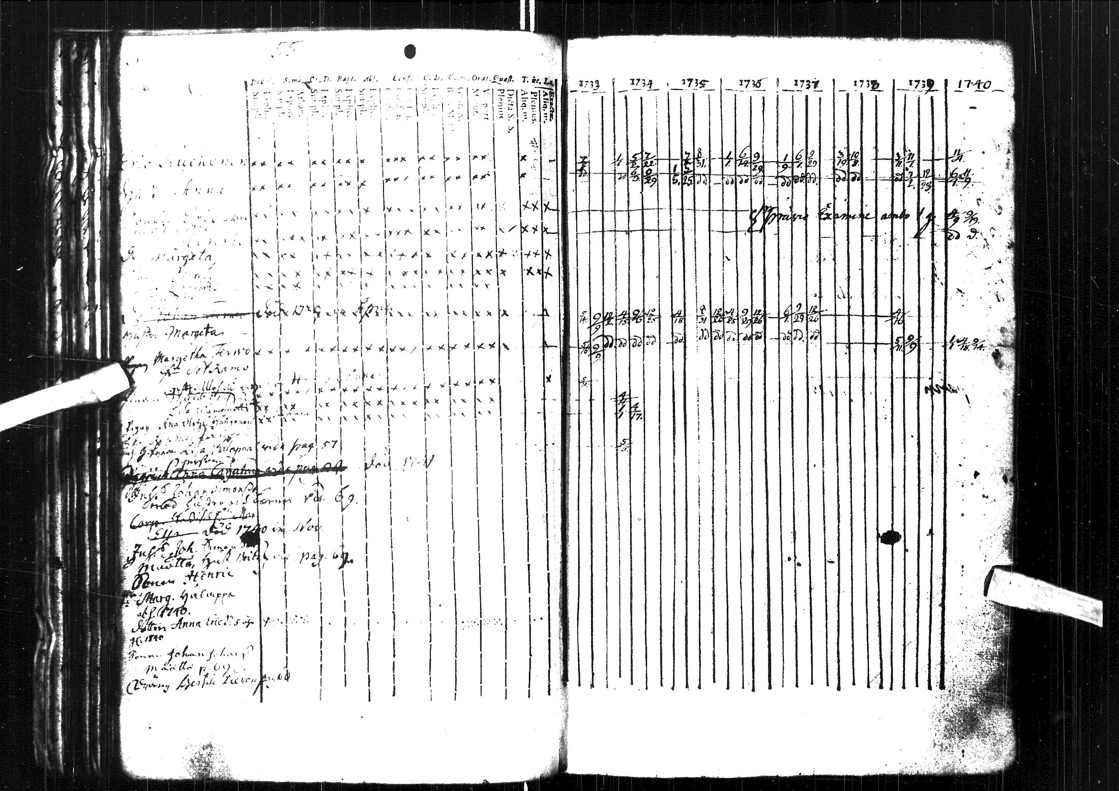 [ ../kirjat/Kirkonkirjat/muhos/rippikirja_1733-1740_ik116-117/kuvat/68.jpg ]