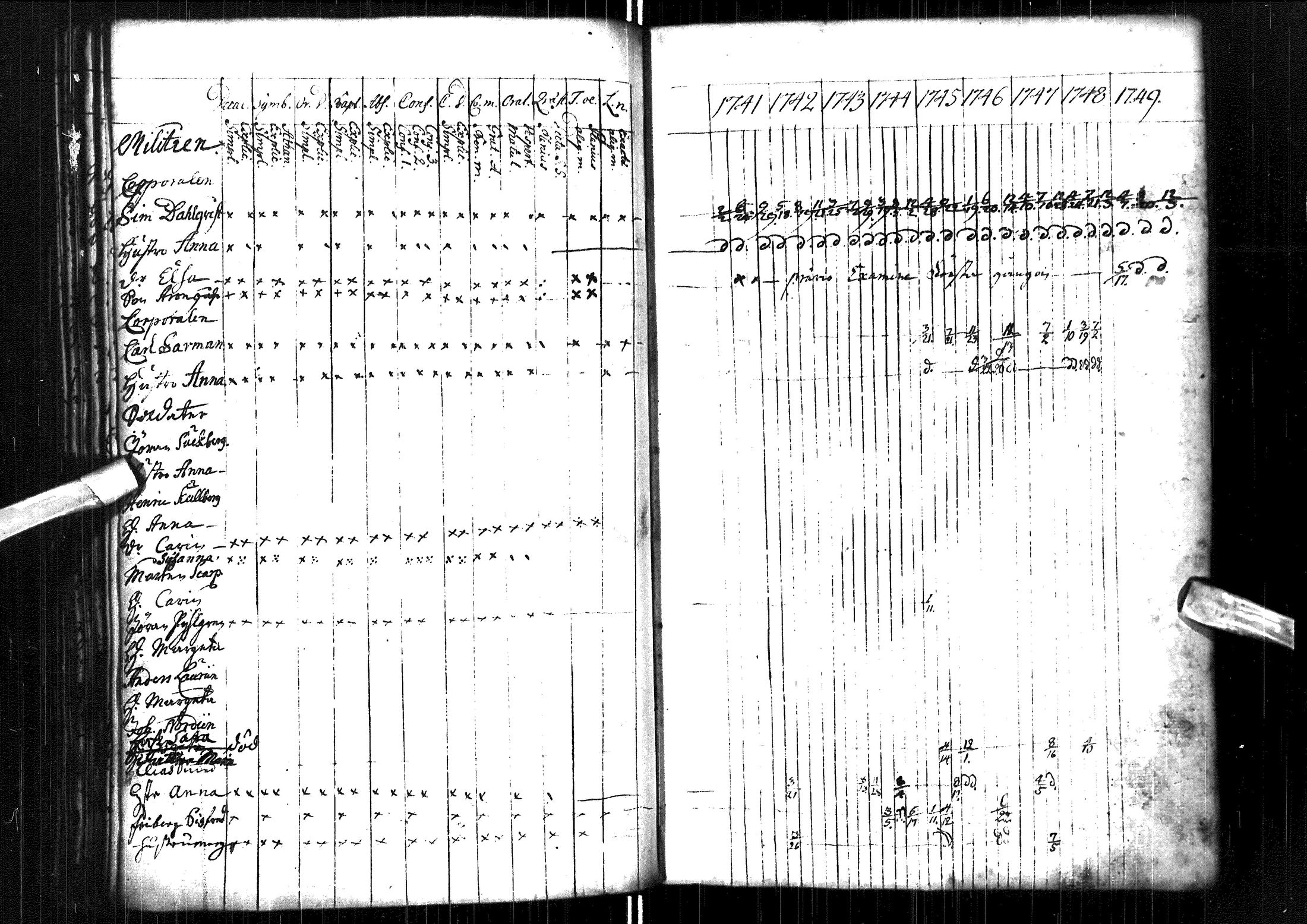 [ ../kirjat/Kirkonkirjat/muhos/rippikirja_1741-1749_ik117/kuvat/112.jpg ]