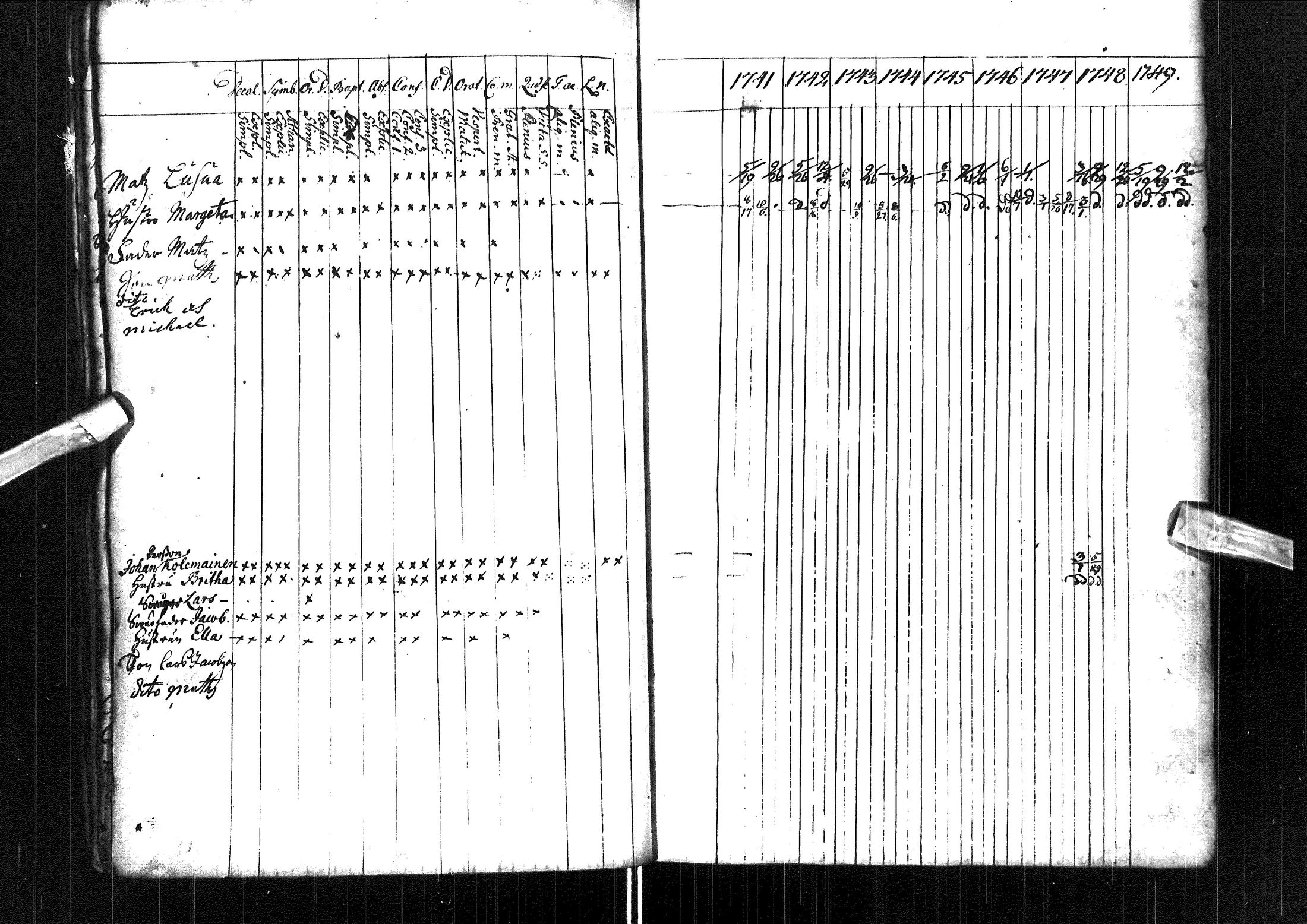 [ ../kirjat/Kirkonkirjat/muhos/rippikirja_1741-1749_ik117/kuvat/27.jpg ]