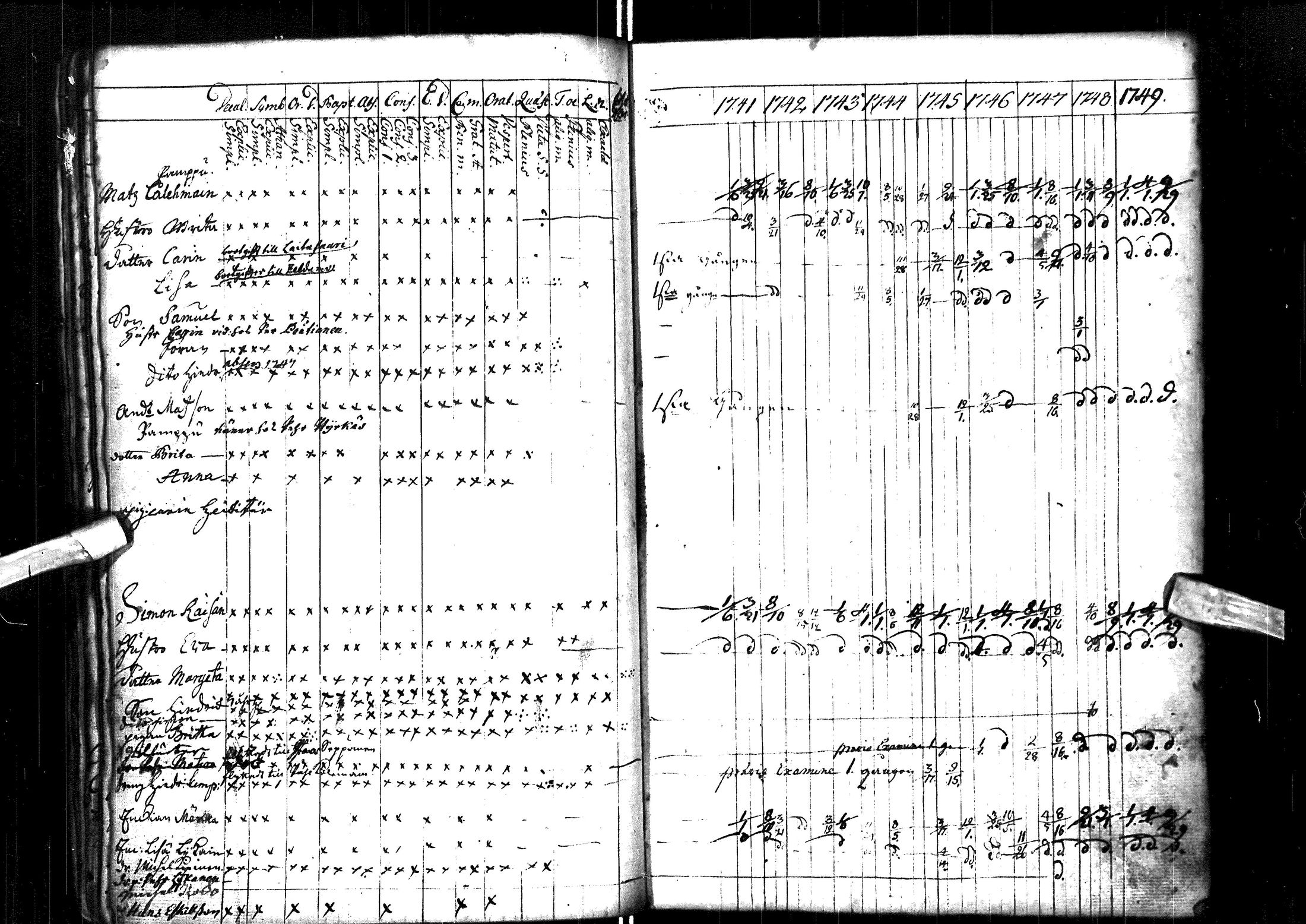 [ ../kirjat/Kirkonkirjat/muhos/rippikirja_1741-1749_ik117/kuvat/34.jpg ]