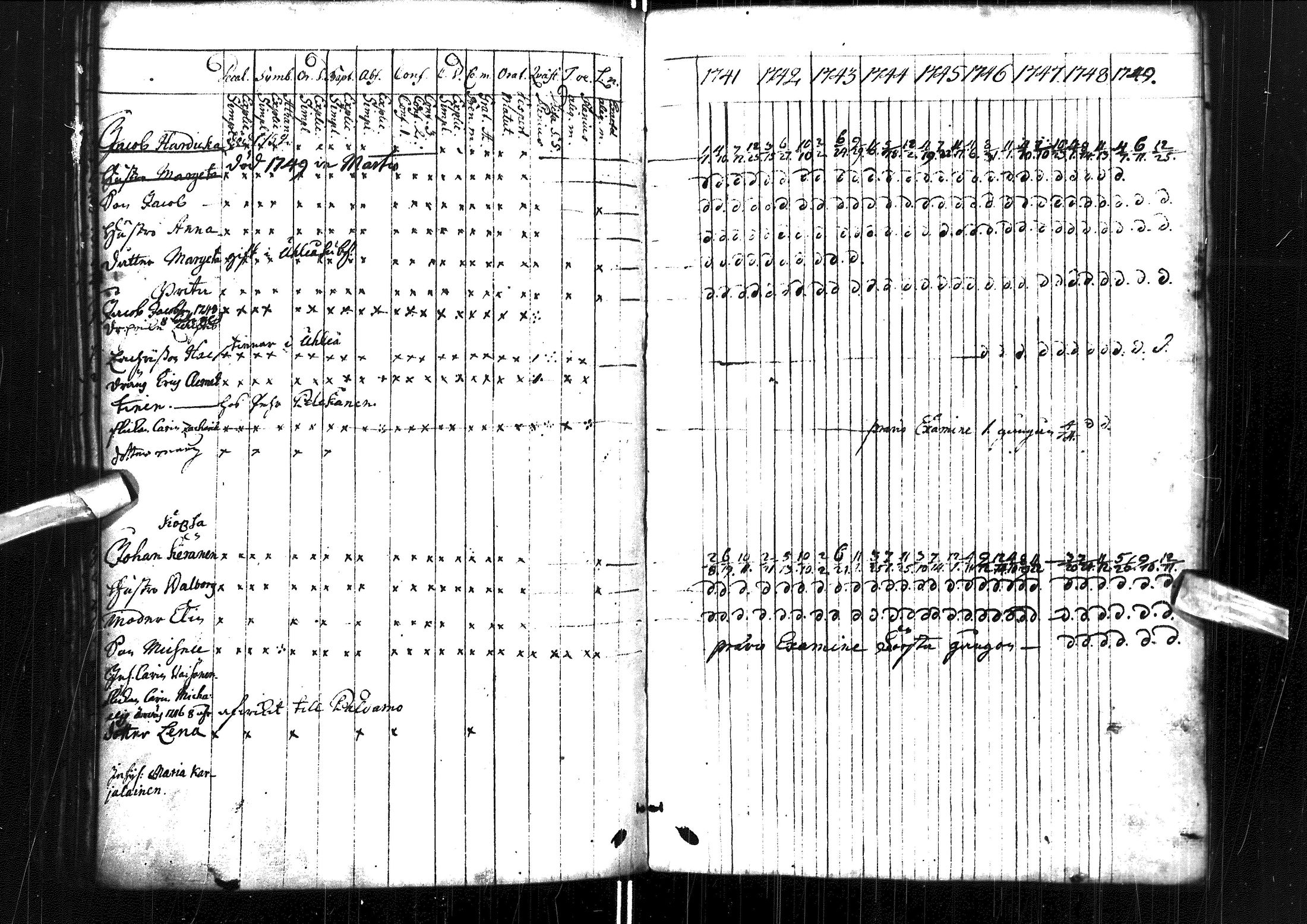 [ ../kirjat/Kirkonkirjat/muhos/rippikirja_1741-1749_ik117/kuvat/91.jpg ]