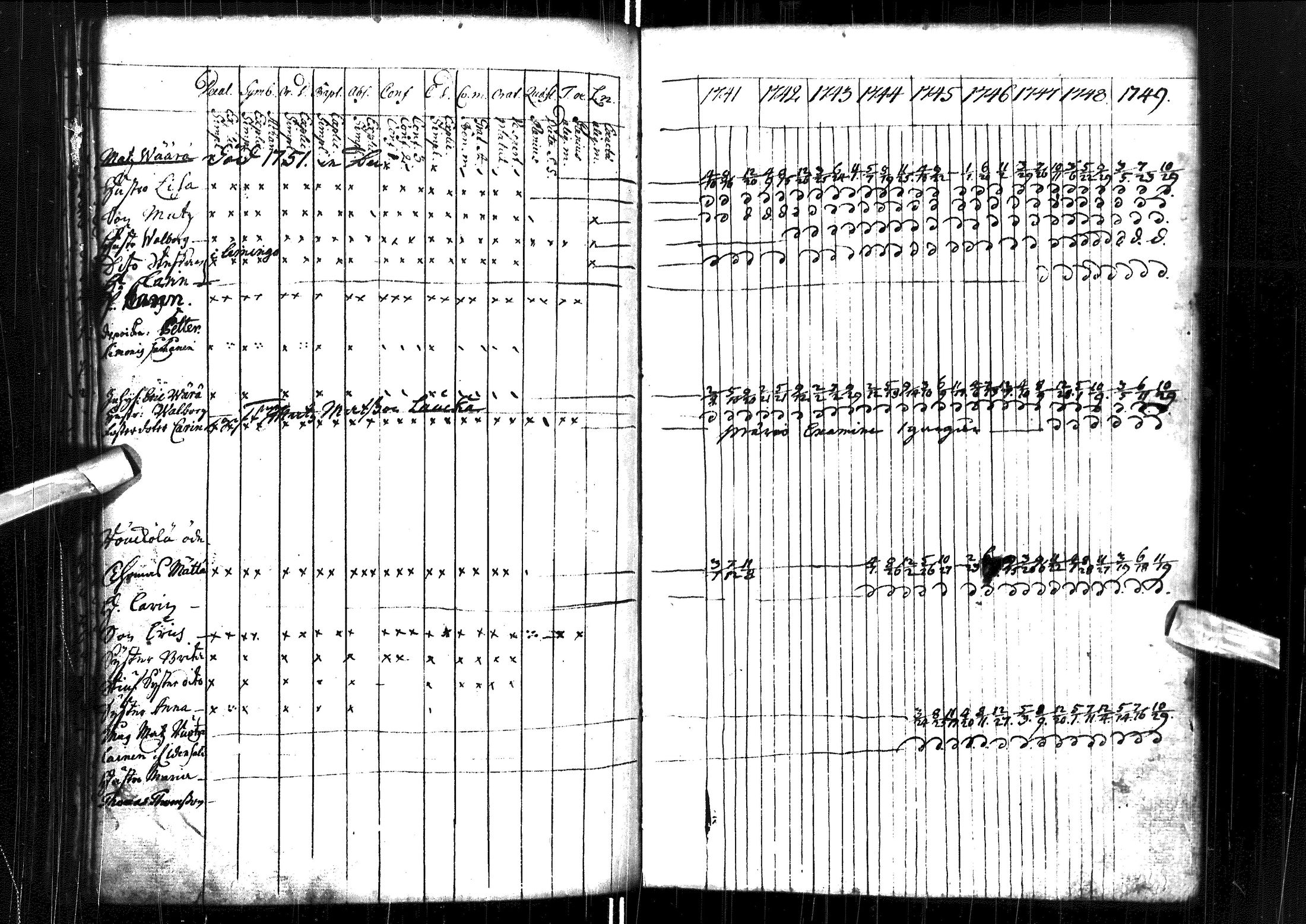 [ ../kirjat/Kirkonkirjat/muhos/rippikirja_1741-1749_ik117/kuvat/96.jpg ]