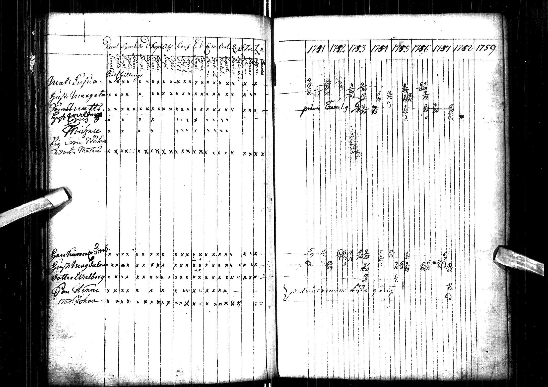 [ ../kirjat/Kirkonkirjat/muhos/rippikirja_1751-1759_ik117/kuvat/25.jpg ]