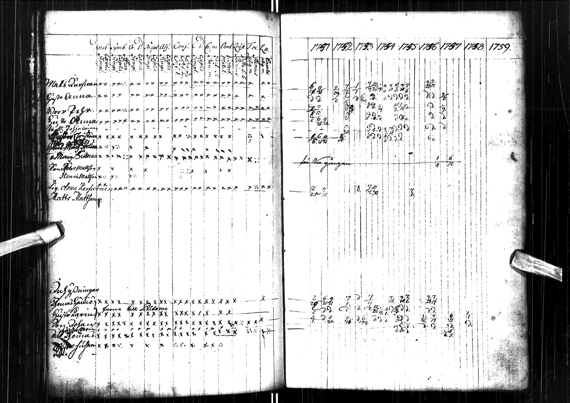 [ ../kirjat/Kirkonkirjat/muhos/rippikirja_1751-1759_ik117/kuvat/5.jpg ]