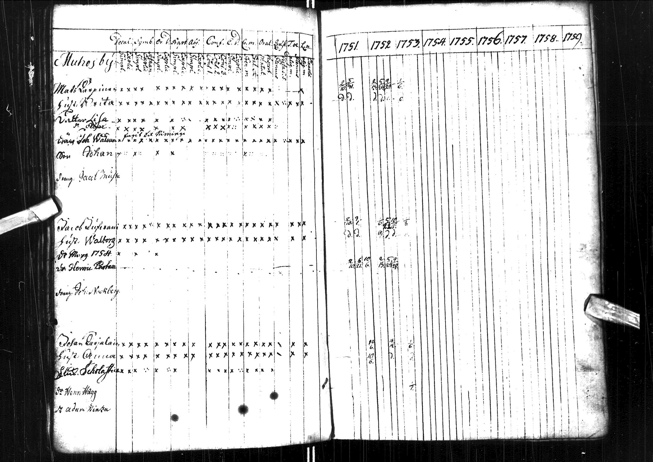 [ ../kirjat/Kirkonkirjat/muhos/rippikirja_1751-1759_ik117/kuvat/64.jpg ]