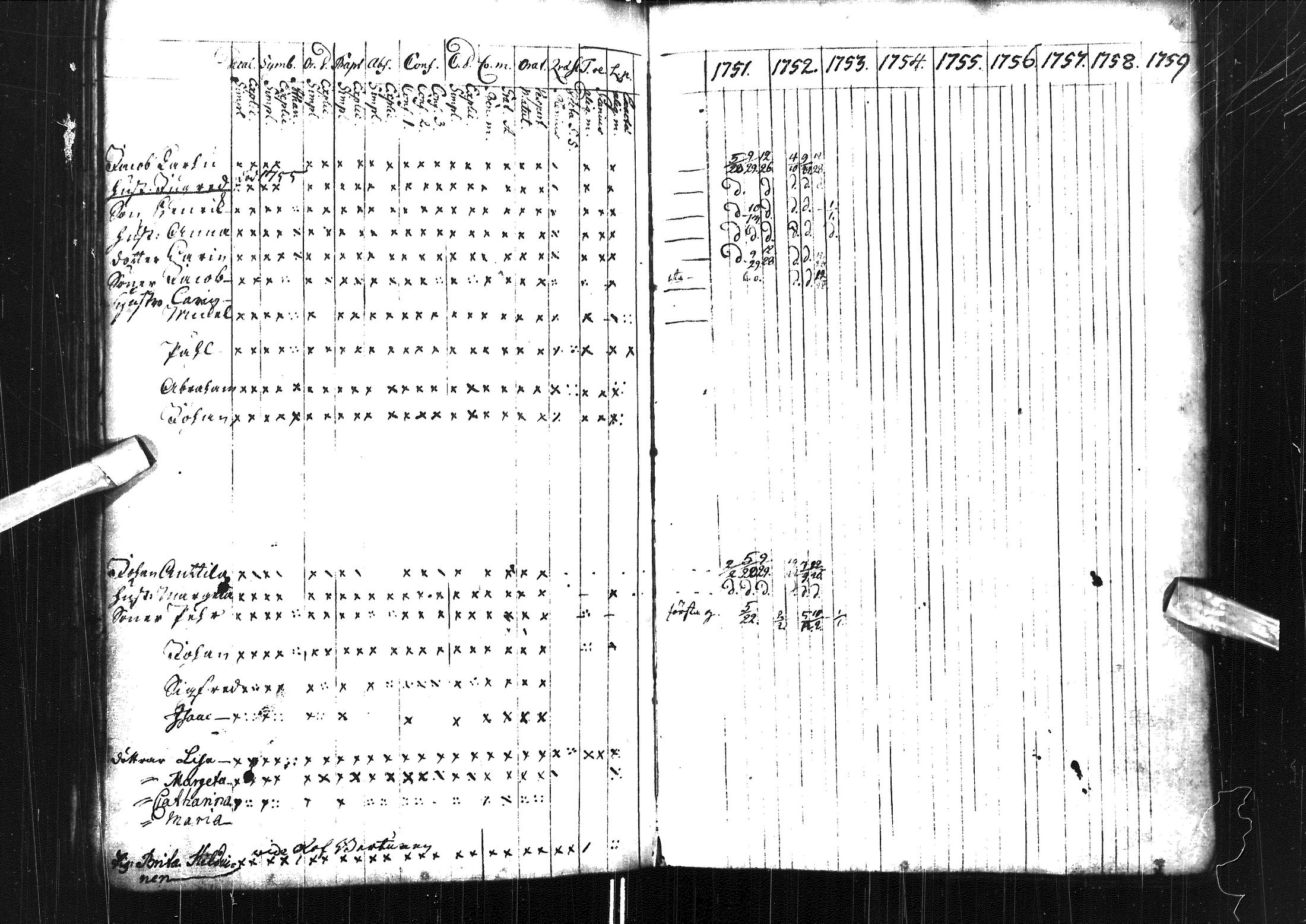 [ ../kirjat/Kirkonkirjat/muhos/rippikirja_1751-1759_ik117/kuvat/77.jpg ]
