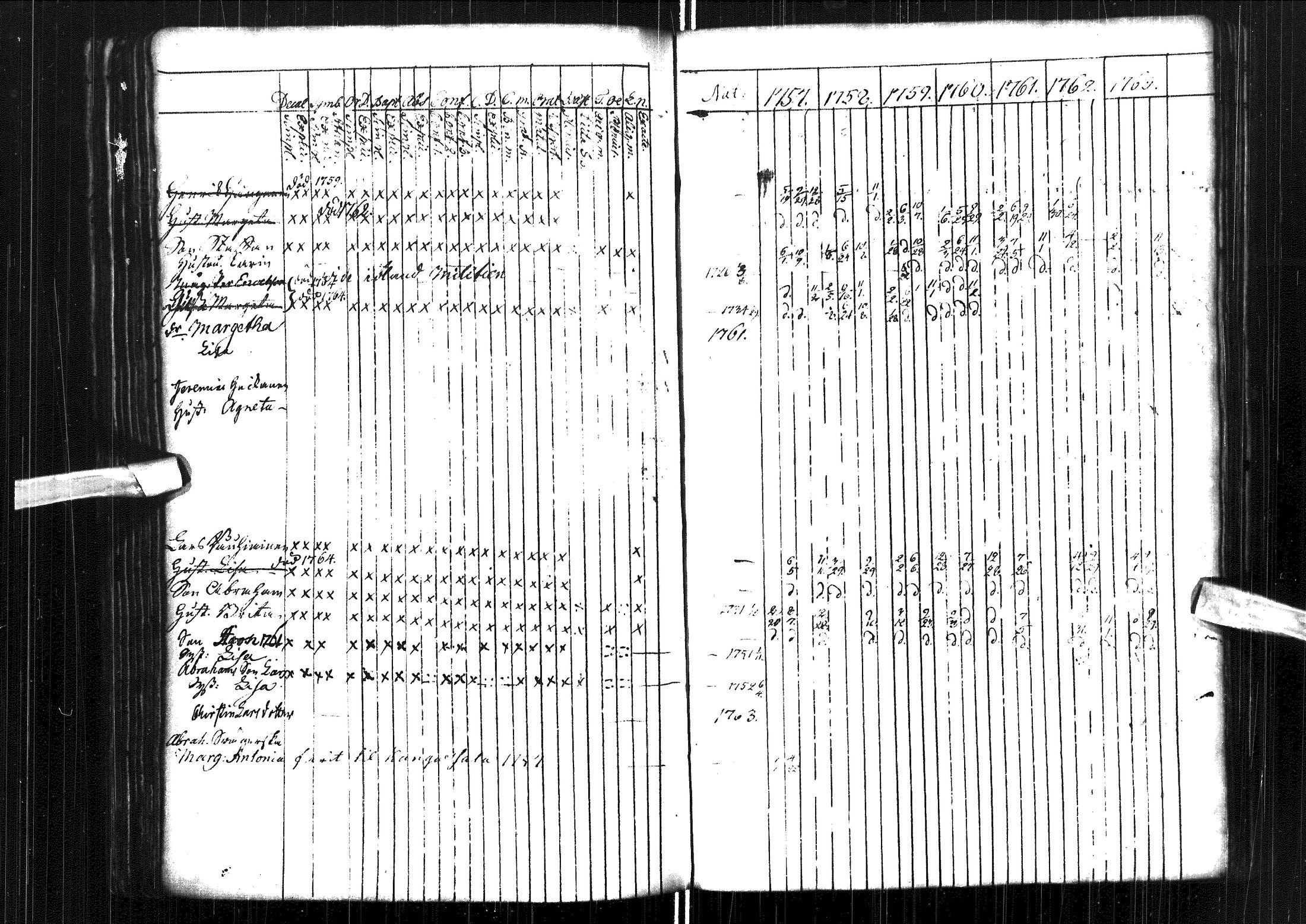 [ ../kirjat/Kirkonkirjat/muhos/rippikirja_1757-1763_ik117/kuvat/101.jpg ]