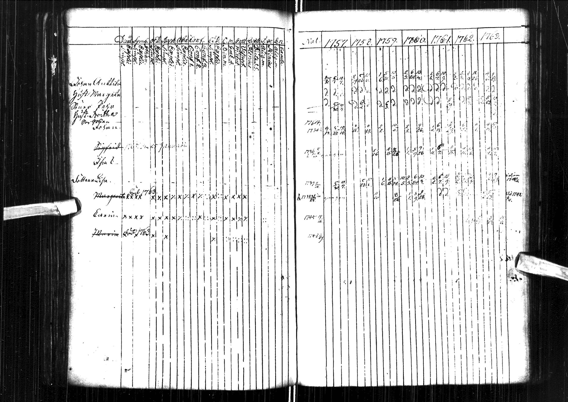 [ ../kirjat/Kirkonkirjat/muhos/rippikirja_1757-1763_ik117/kuvat/103.jpg ]