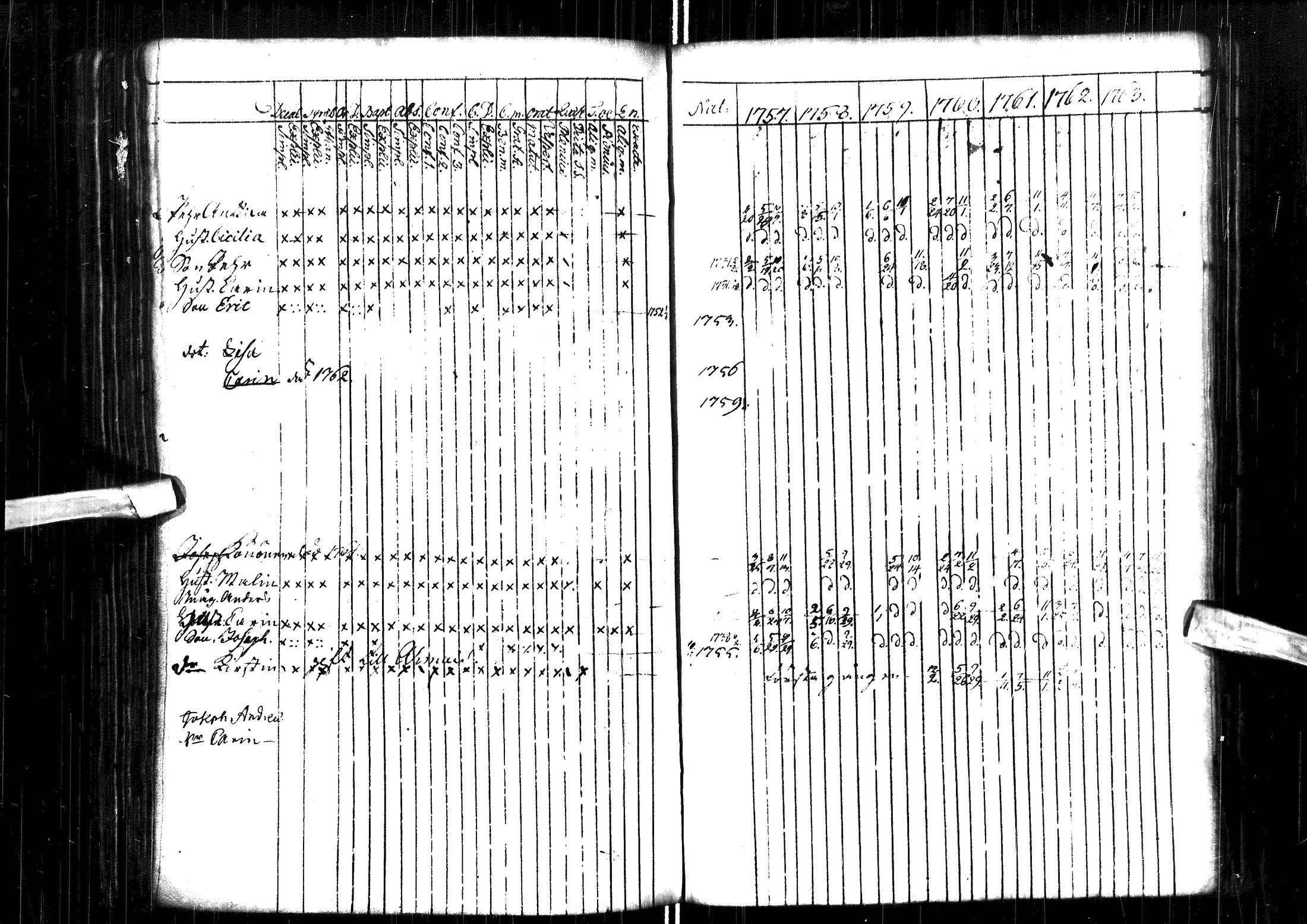 [ ../kirjat/Kirkonkirjat/muhos/rippikirja_1757-1763_ik117/kuvat/104.jpg ]