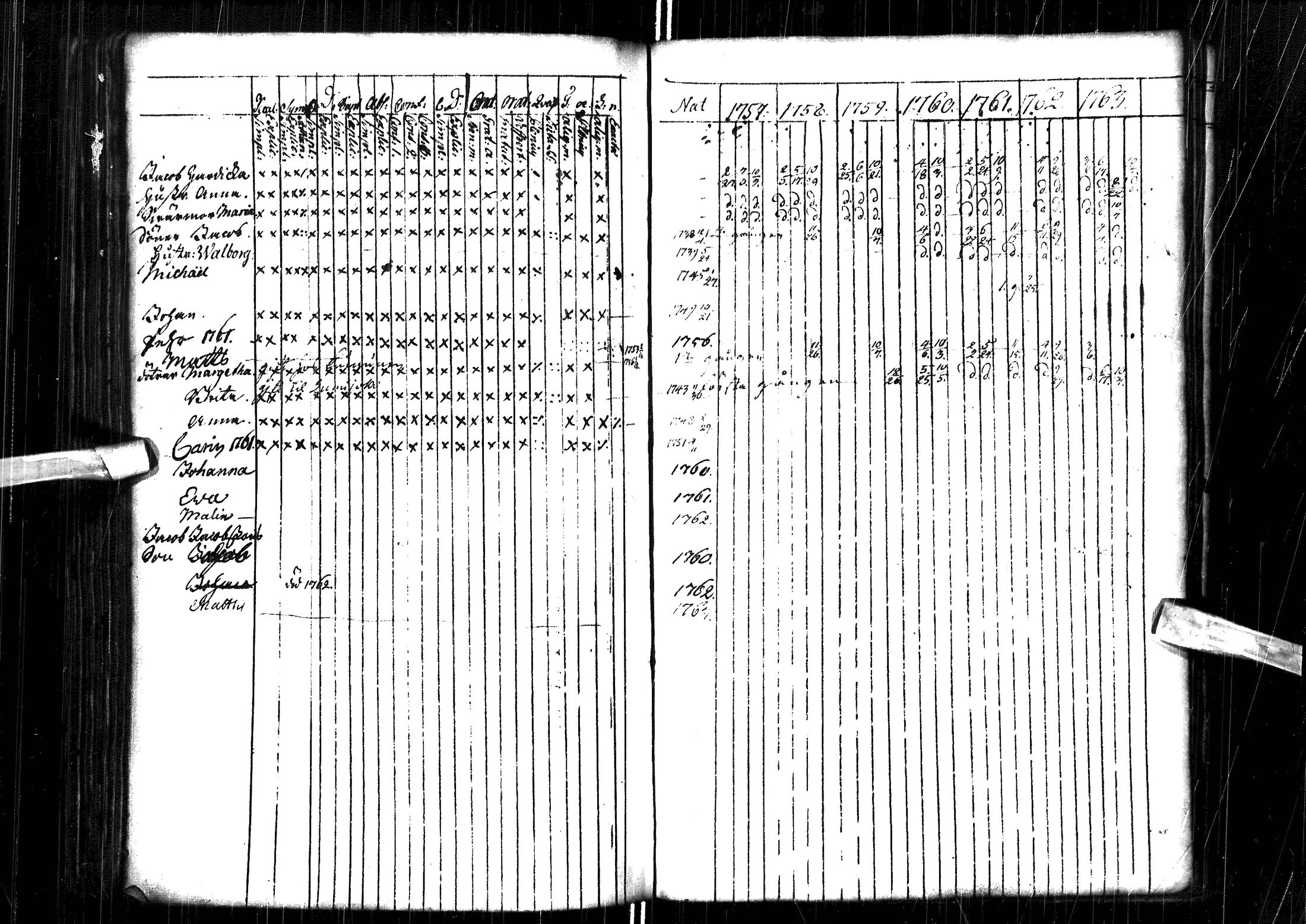 [ ../kirjat/Kirkonkirjat/muhos/rippikirja_1757-1763_ik117/kuvat/117.jpg ]