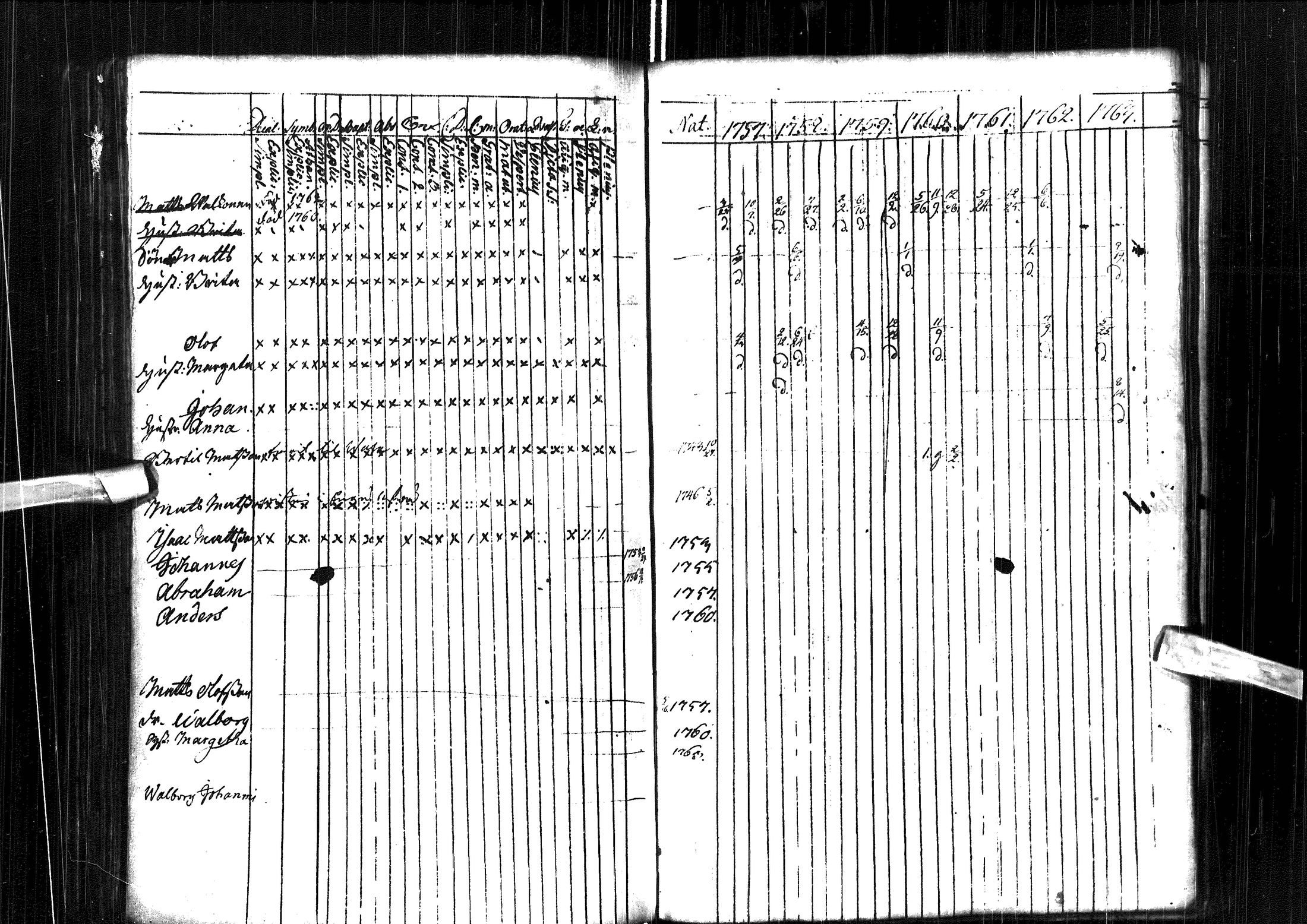 [ ../kirjat/Kirkonkirjat/muhos/rippikirja_1757-1763_ik117/kuvat/121.jpg ]