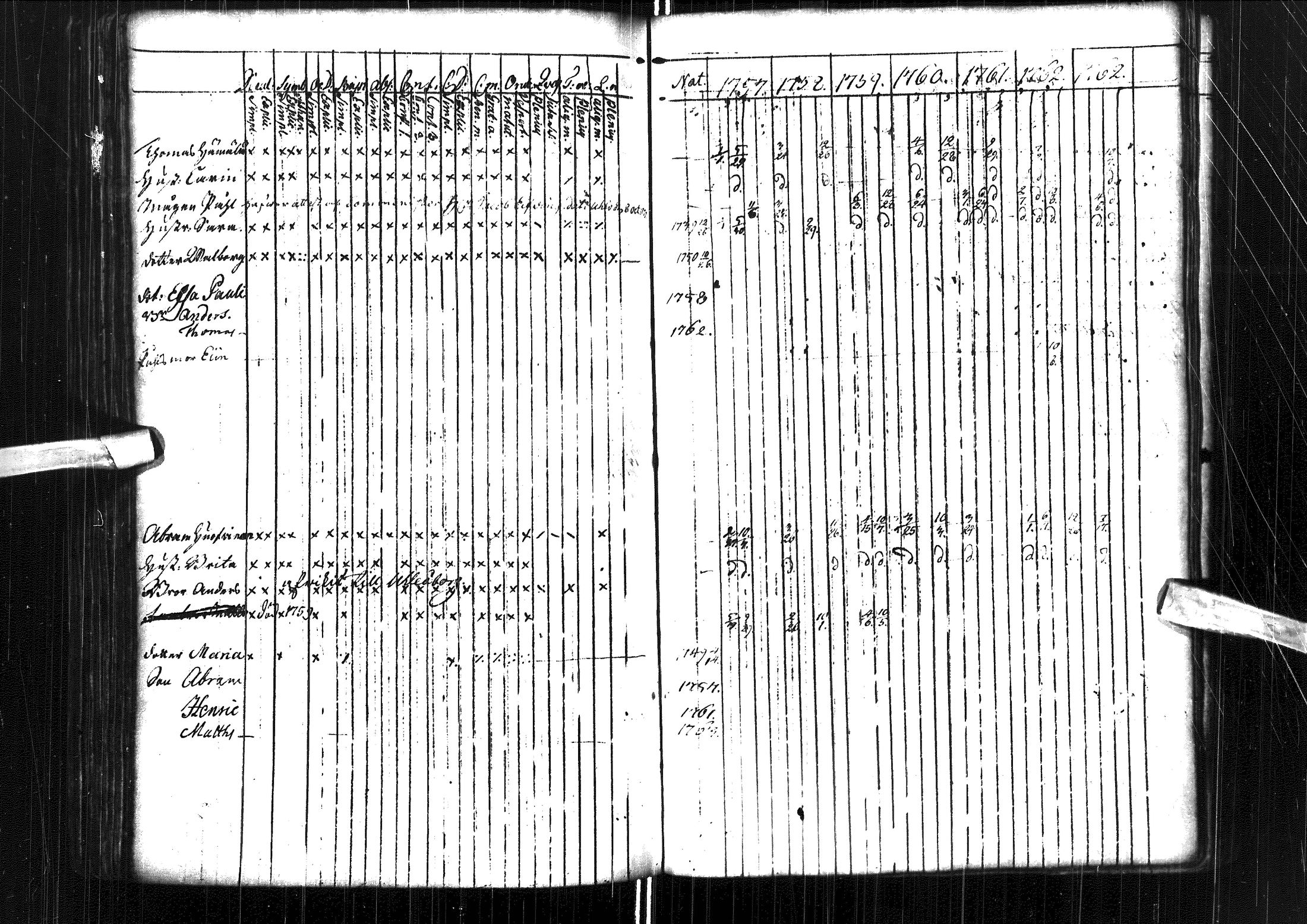 [ ../kirjat/Kirkonkirjat/muhos/rippikirja_1757-1763_ik117/kuvat/125.jpg ]