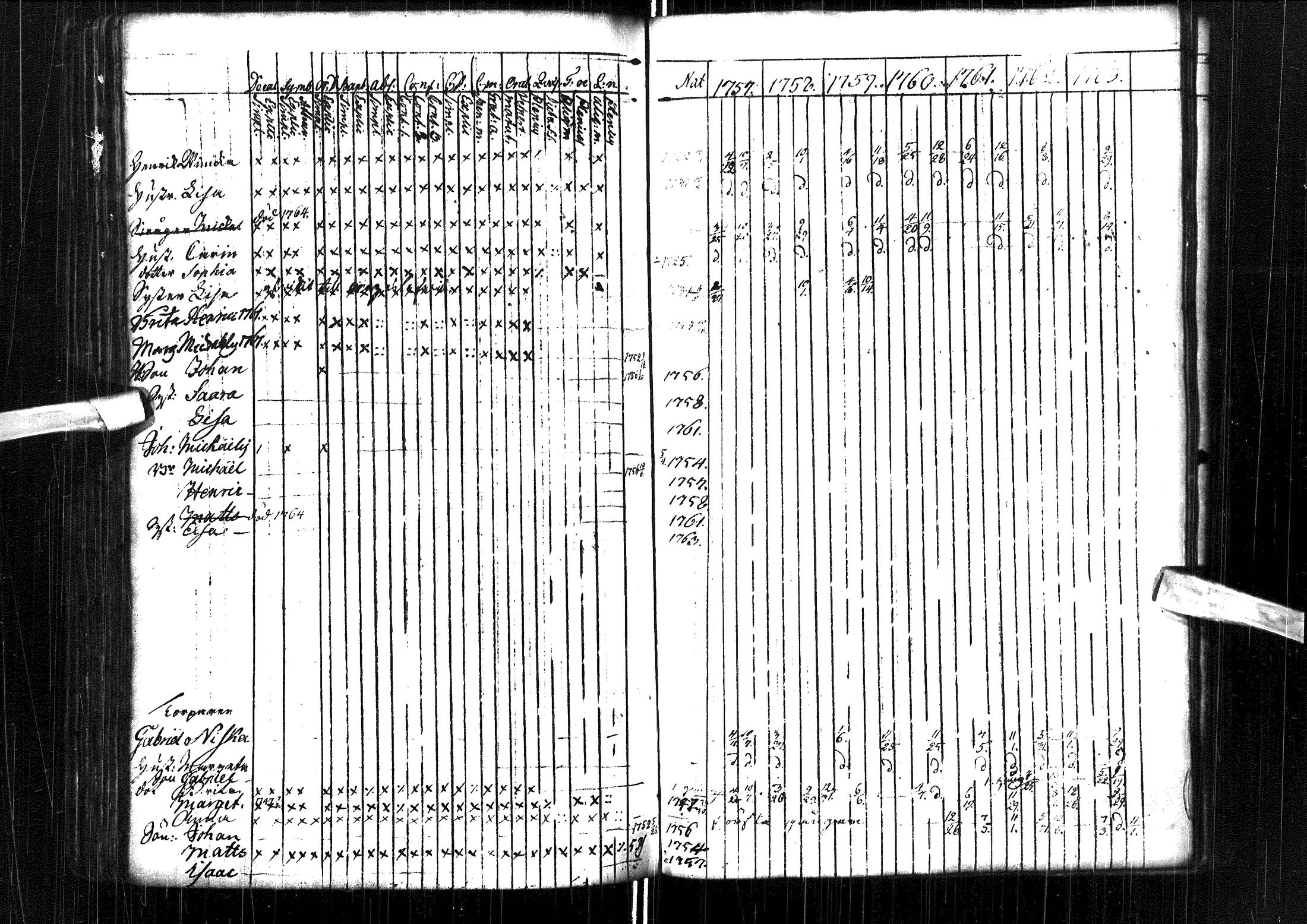 [ ../kirjat/Kirkonkirjat/muhos/rippikirja_1757-1763_ik117/kuvat/126.jpg ]