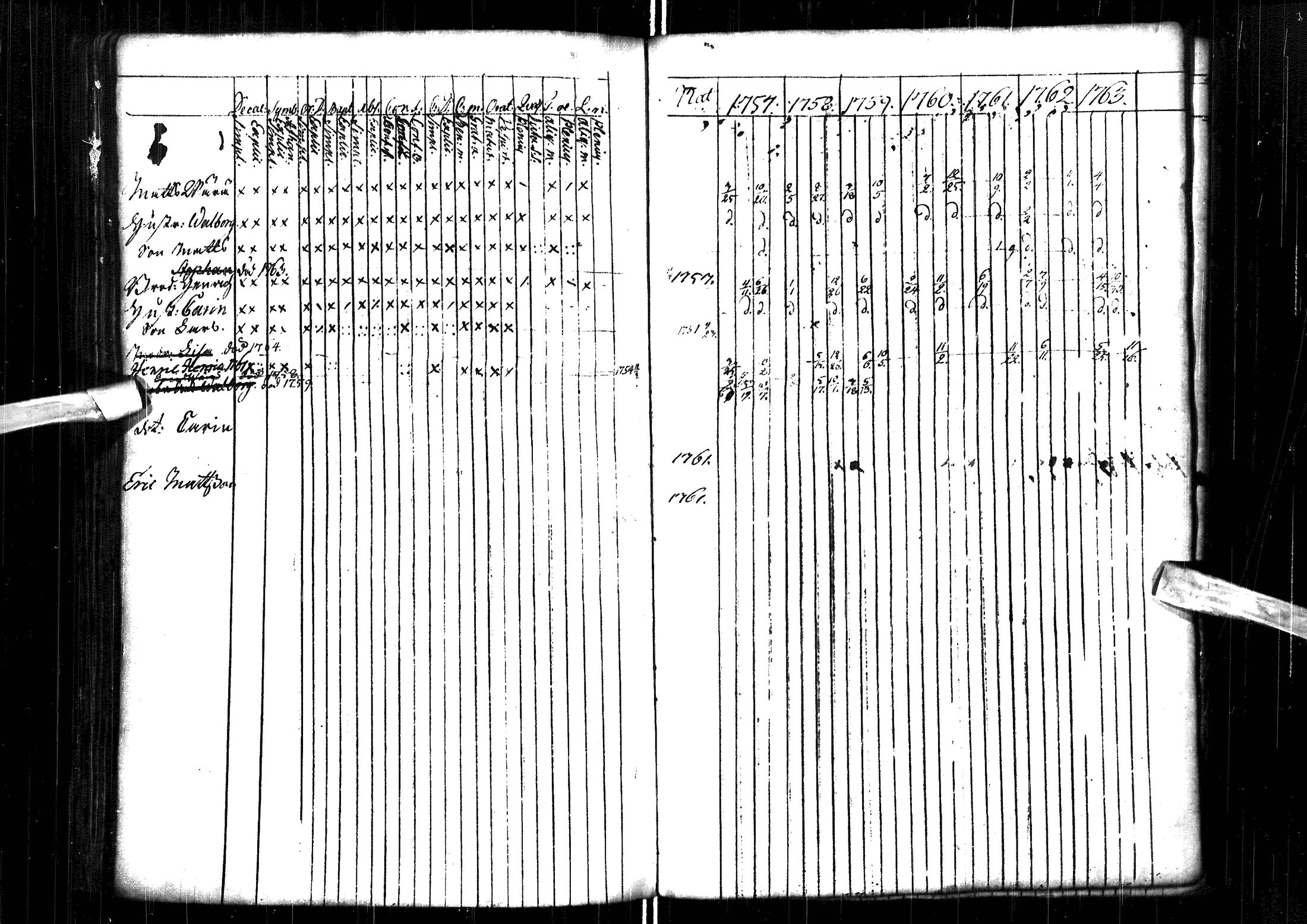 [ ../kirjat/Kirkonkirjat/muhos/rippikirja_1757-1763_ik117/kuvat/129.jpg ]