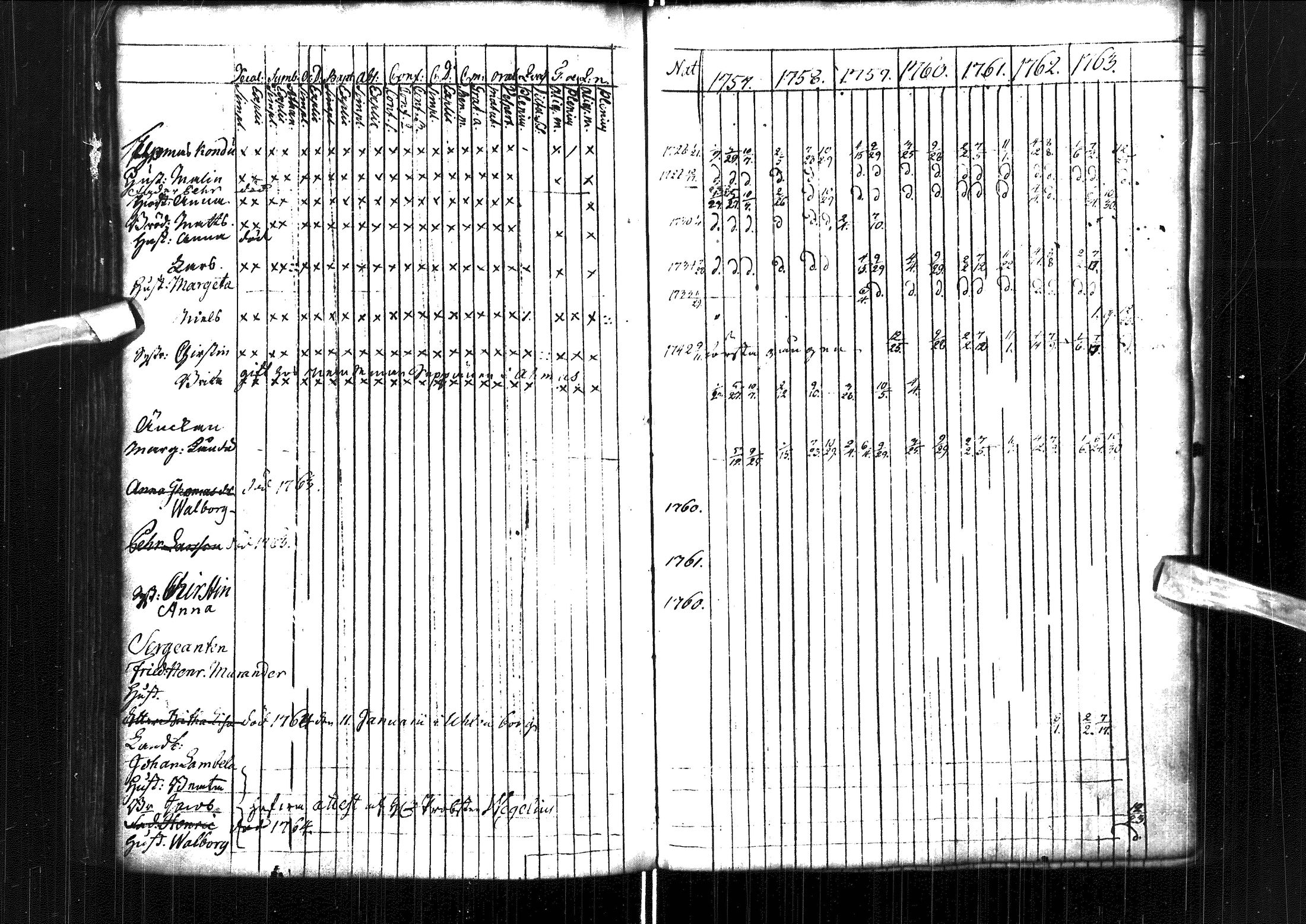 [ ../kirjat/Kirkonkirjat/muhos/rippikirja_1757-1763_ik117/kuvat/131.jpg ]