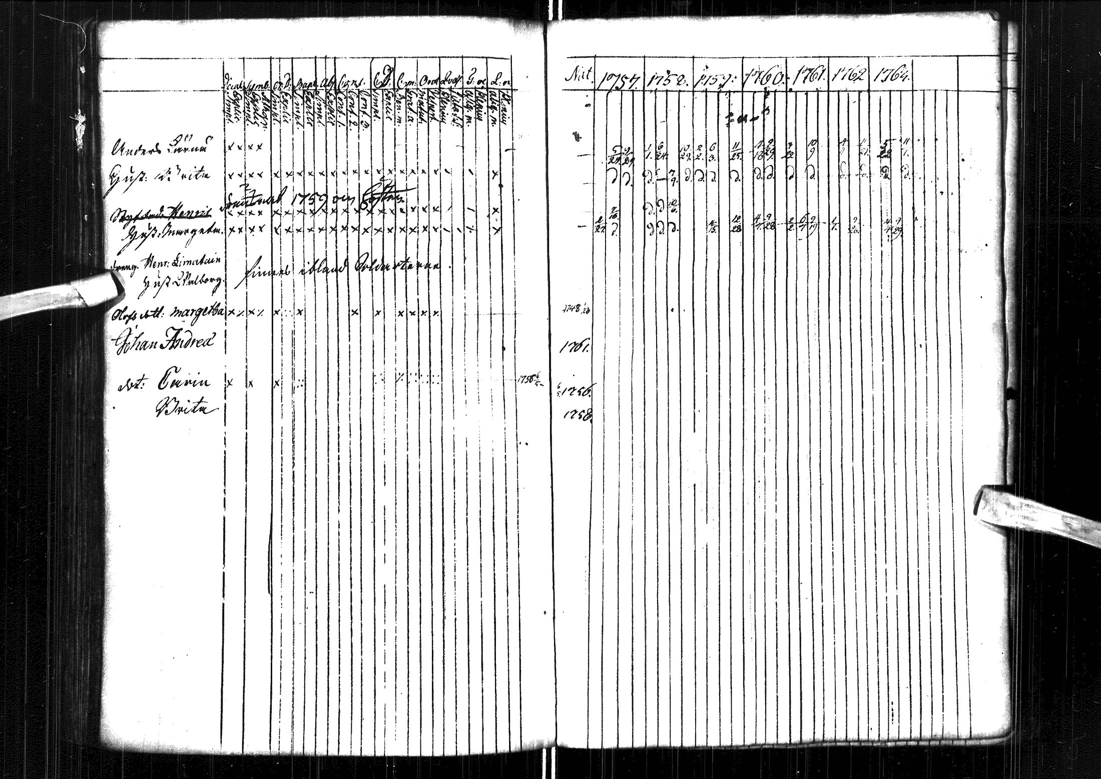 [ ../kirjat/Kirkonkirjat/muhos/rippikirja_1757-1763_ik117/kuvat/132.jpg ]