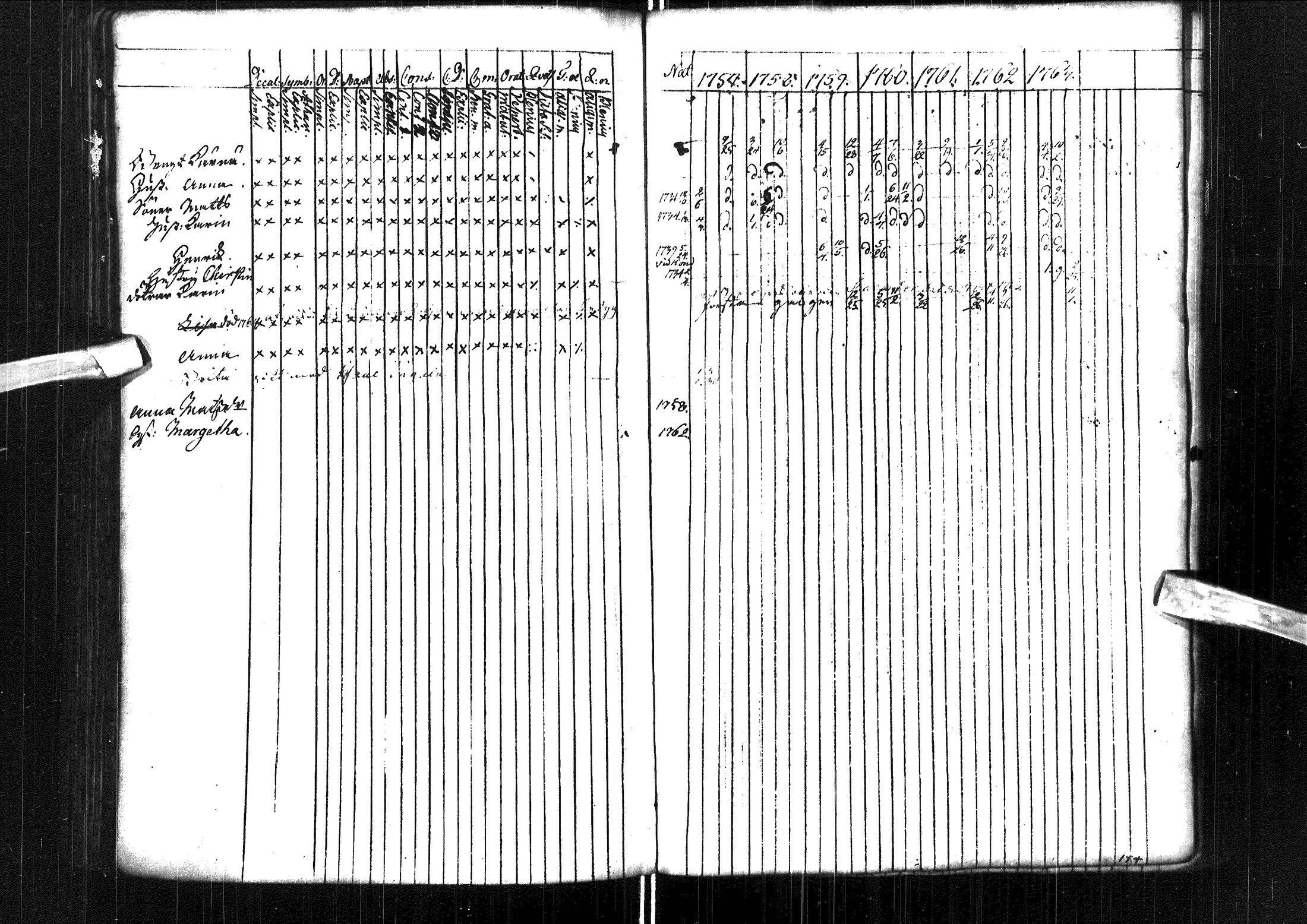 [ ../kirjat/Kirkonkirjat/muhos/rippikirja_1757-1763_ik117/kuvat/133.jpg ]