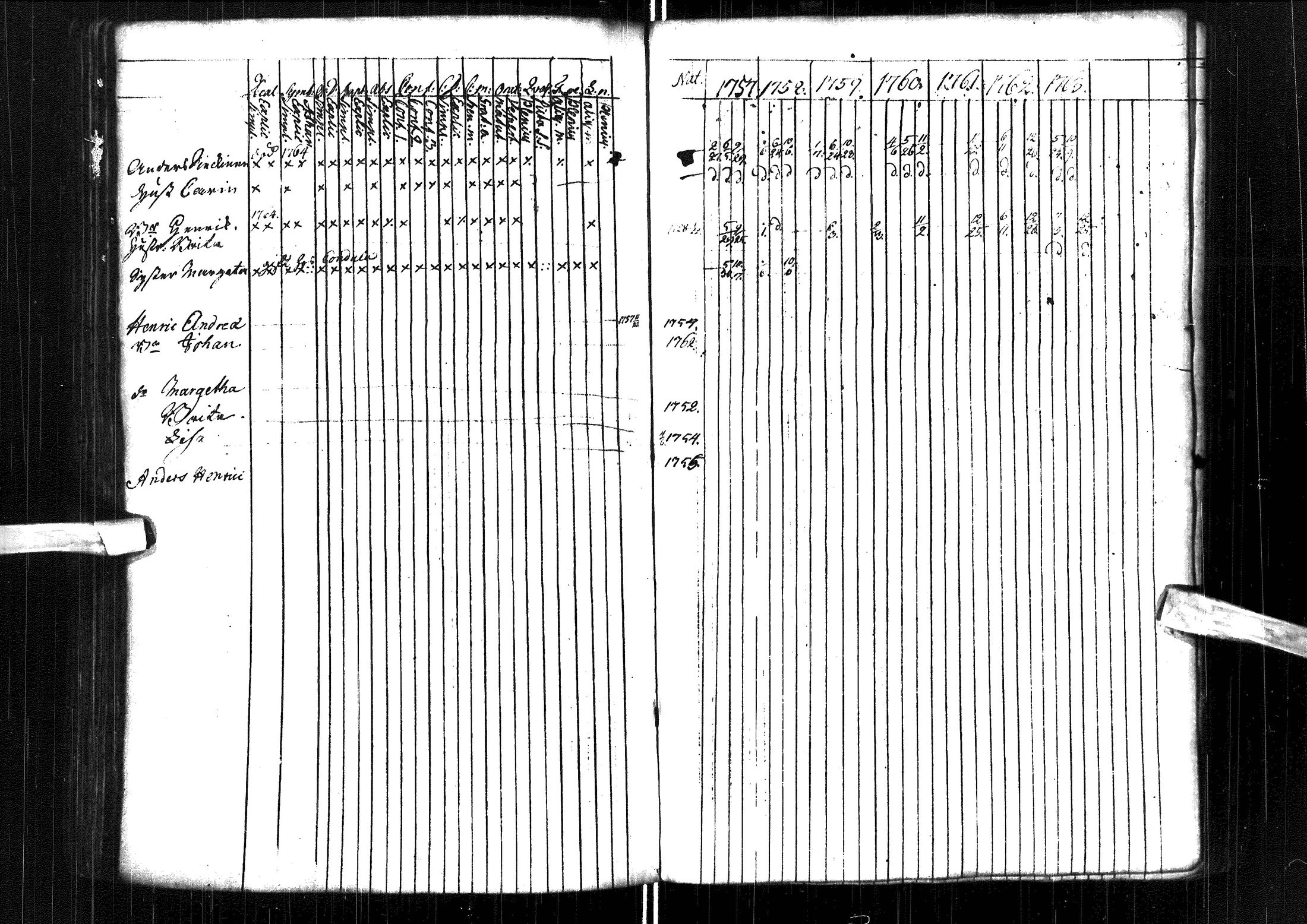[ ../kirjat/Kirkonkirjat/muhos/rippikirja_1757-1763_ik117/kuvat/134.jpg ]