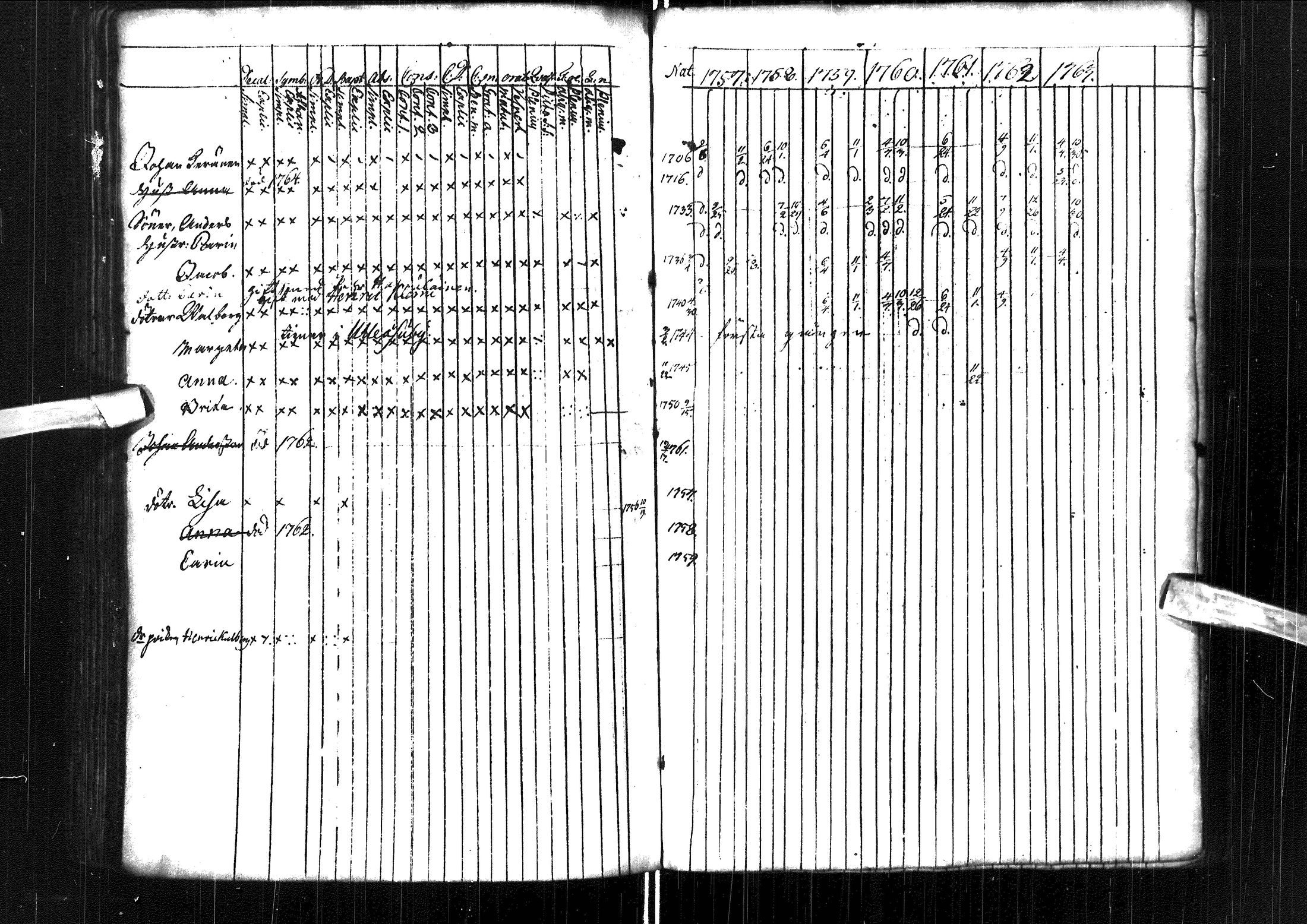 [ ../kirjat/Kirkonkirjat/muhos/rippikirja_1757-1763_ik117/kuvat/135.jpg ]