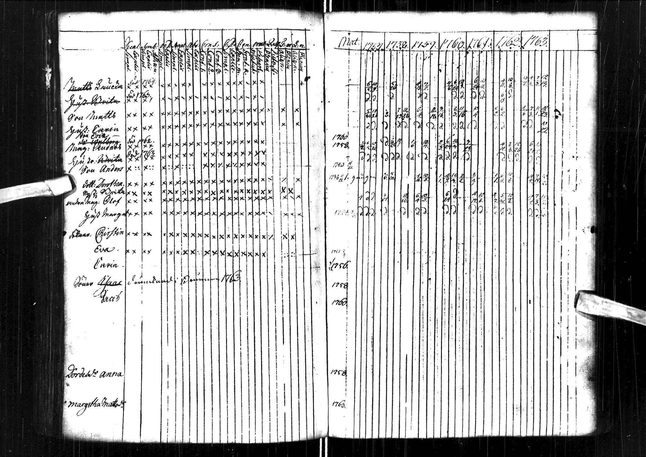 [ ../kirjat/Kirkonkirjat/muhos/rippikirja_1757-1763_ik117/kuvat/136.jpg ]
