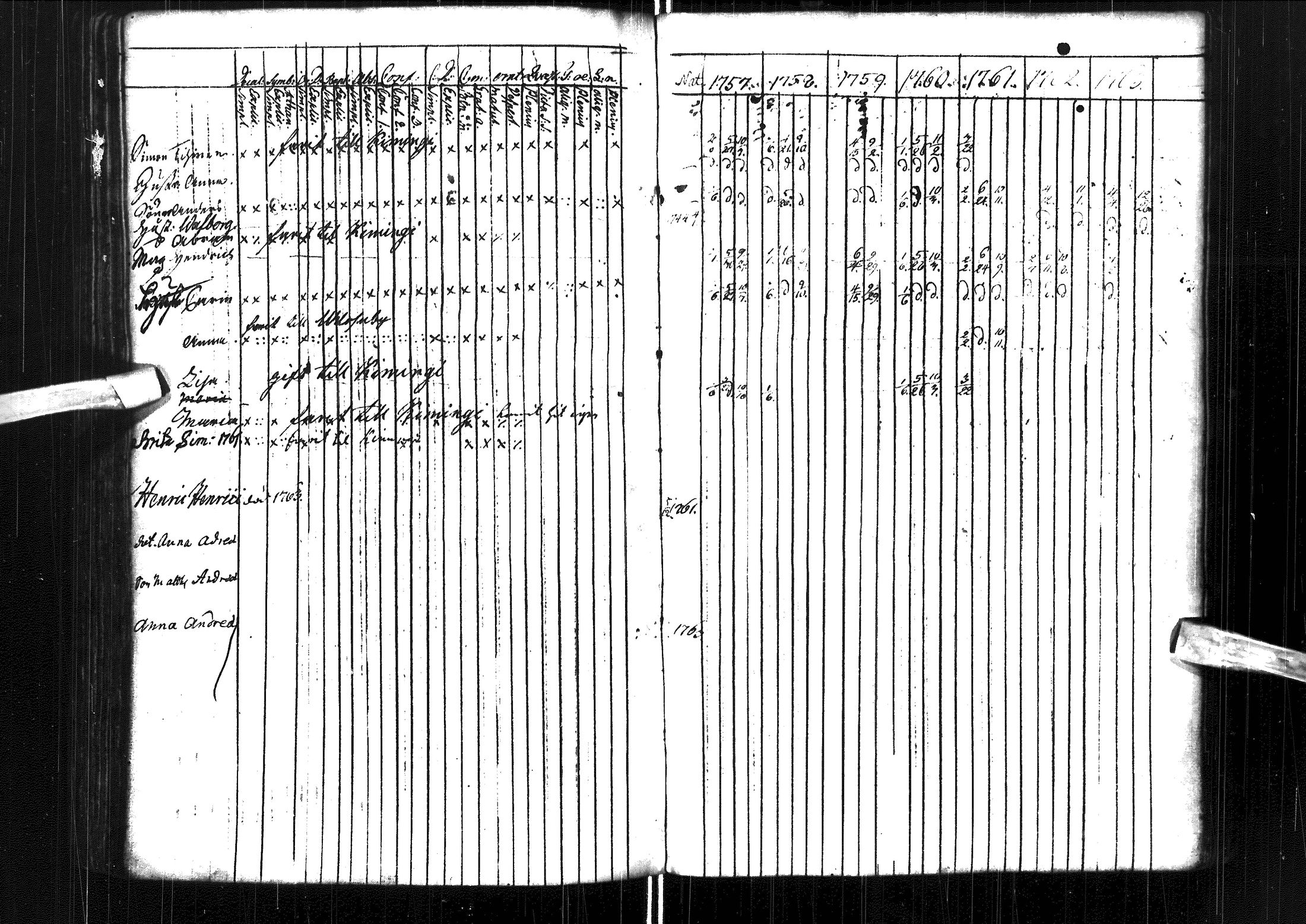 [ ../kirjat/Kirkonkirjat/muhos/rippikirja_1757-1763_ik117/kuvat/141.jpg ]