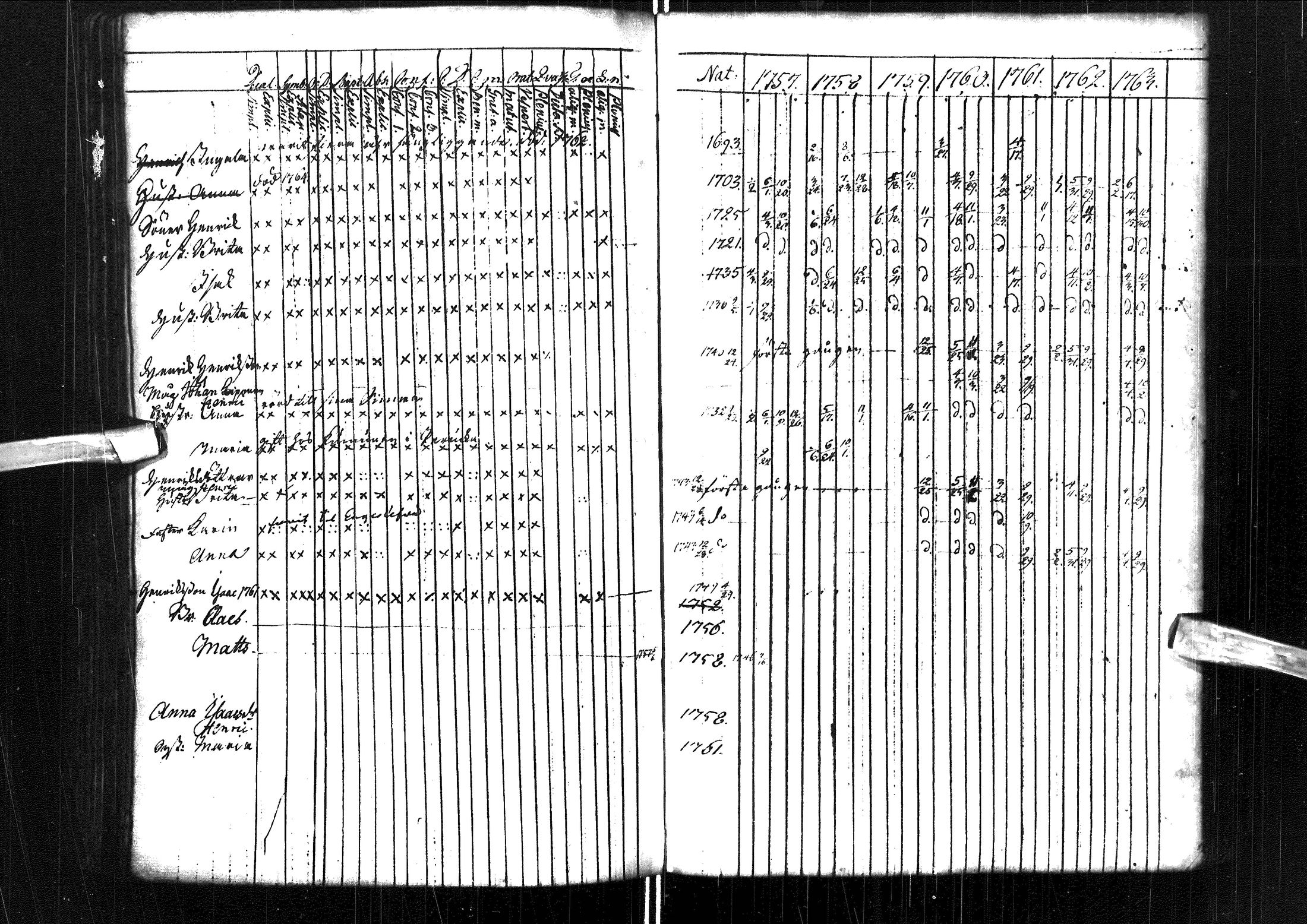 [ ../kirjat/Kirkonkirjat/muhos/rippikirja_1757-1763_ik117/kuvat/145.jpg ]
