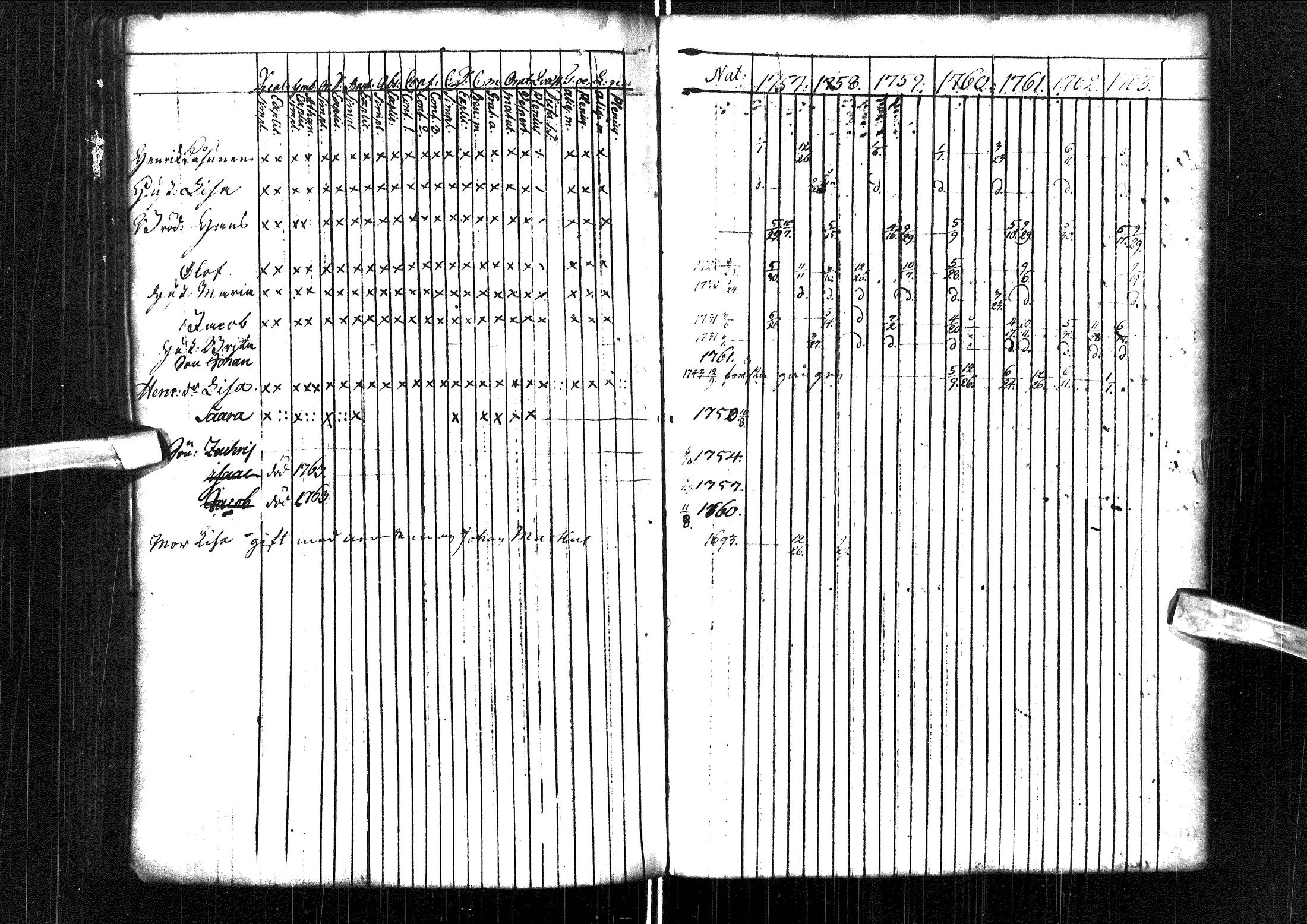 [ ../kirjat/Kirkonkirjat/muhos/rippikirja_1757-1763_ik117/kuvat/148.jpg ]