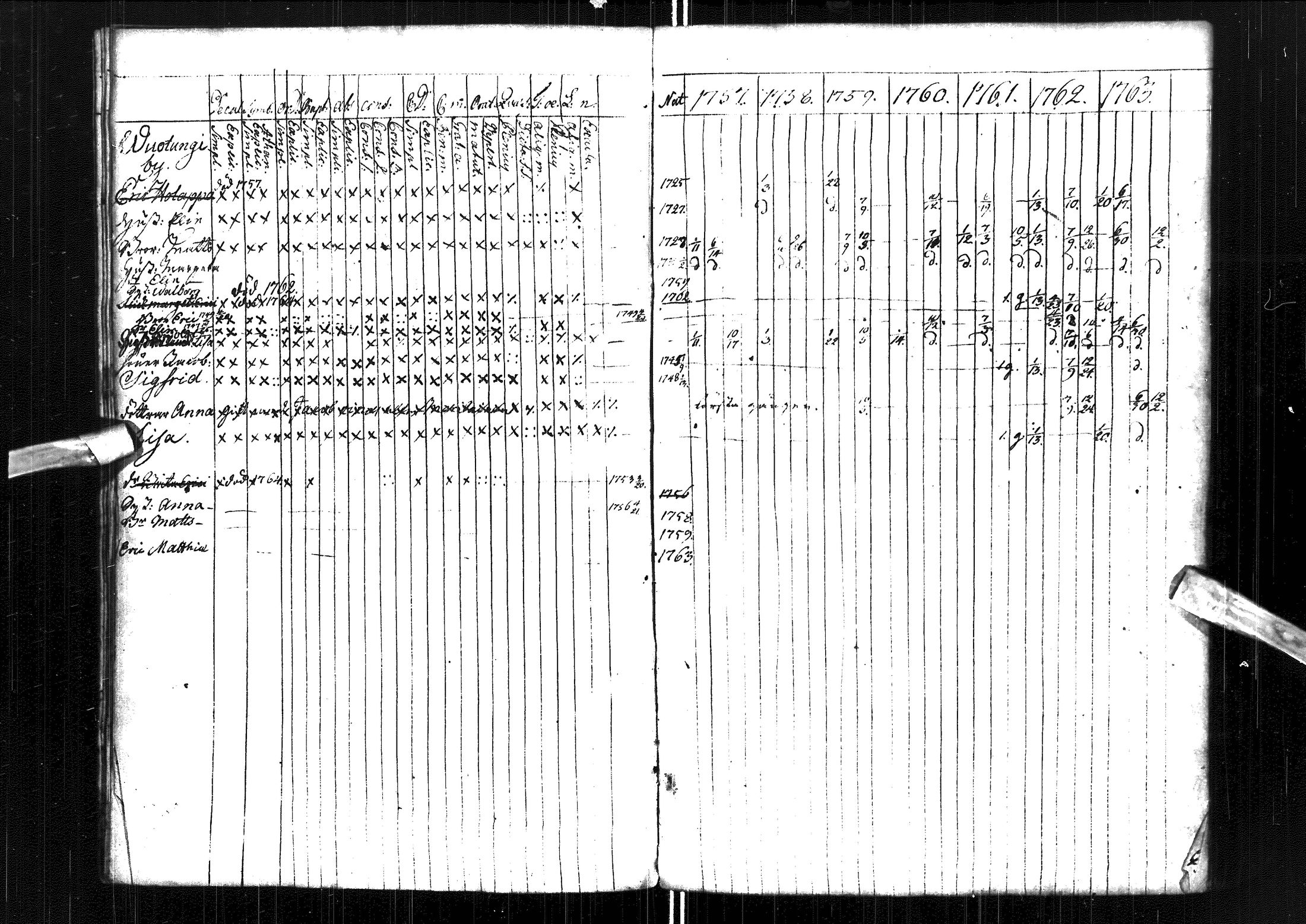 [ ../kirjat/Kirkonkirjat/muhos/rippikirja_1757-1763_ik117/kuvat/15.jpg ]