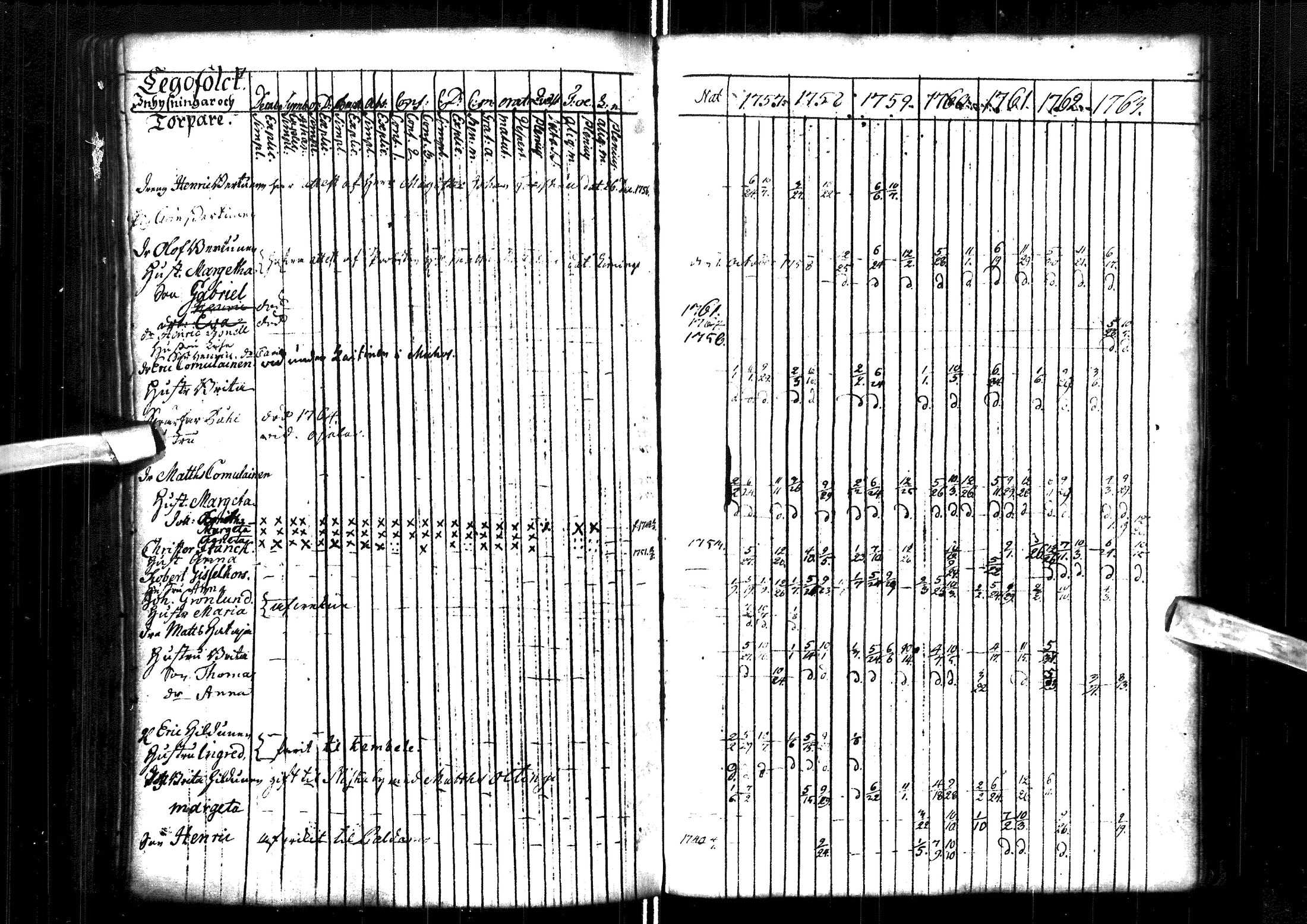 [ ../kirjat/Kirkonkirjat/muhos/rippikirja_1757-1763_ik117/kuvat/153.jpg ]