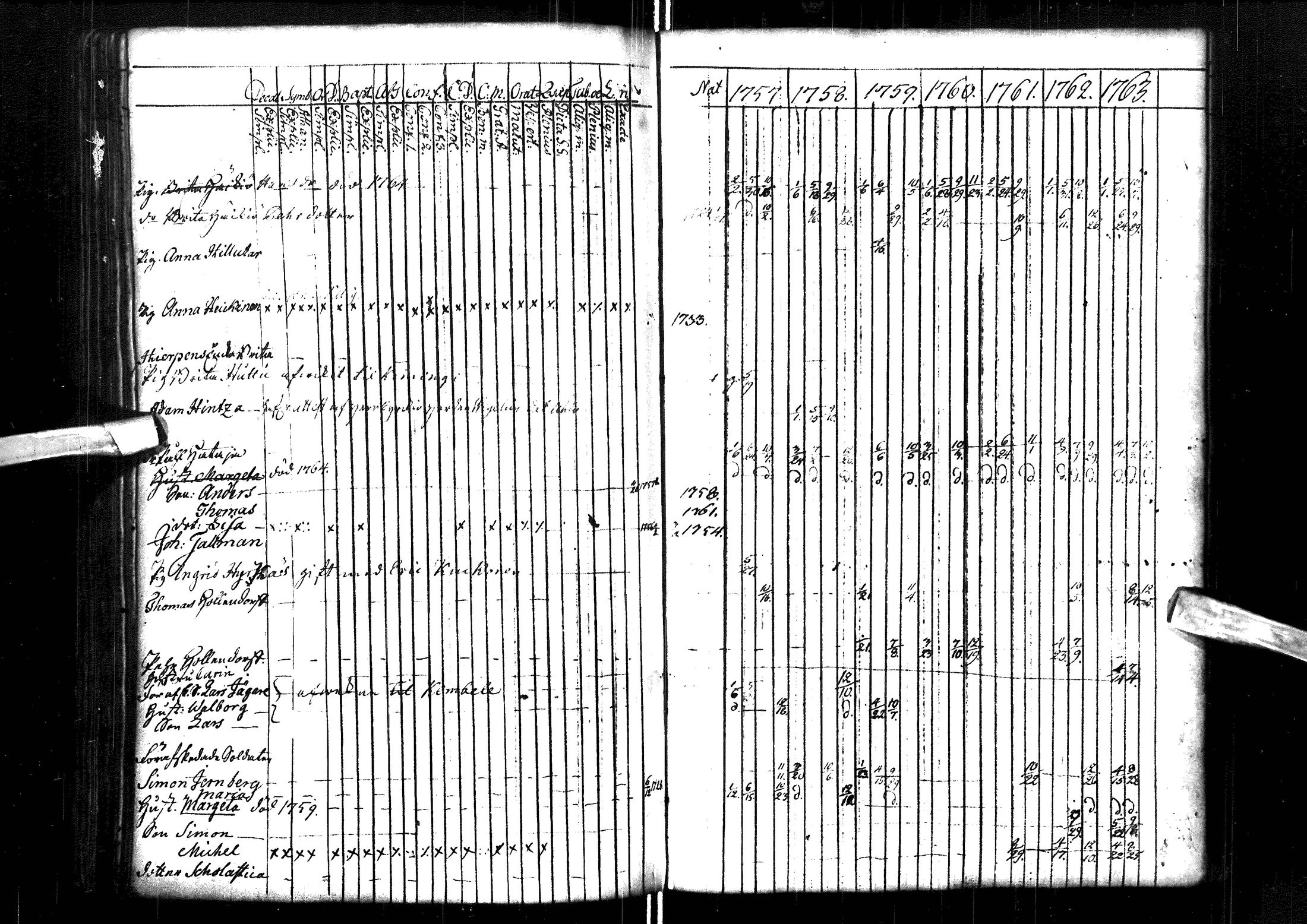 [ ../kirjat/Kirkonkirjat/muhos/rippikirja_1757-1763_ik117/kuvat/155.jpg ]