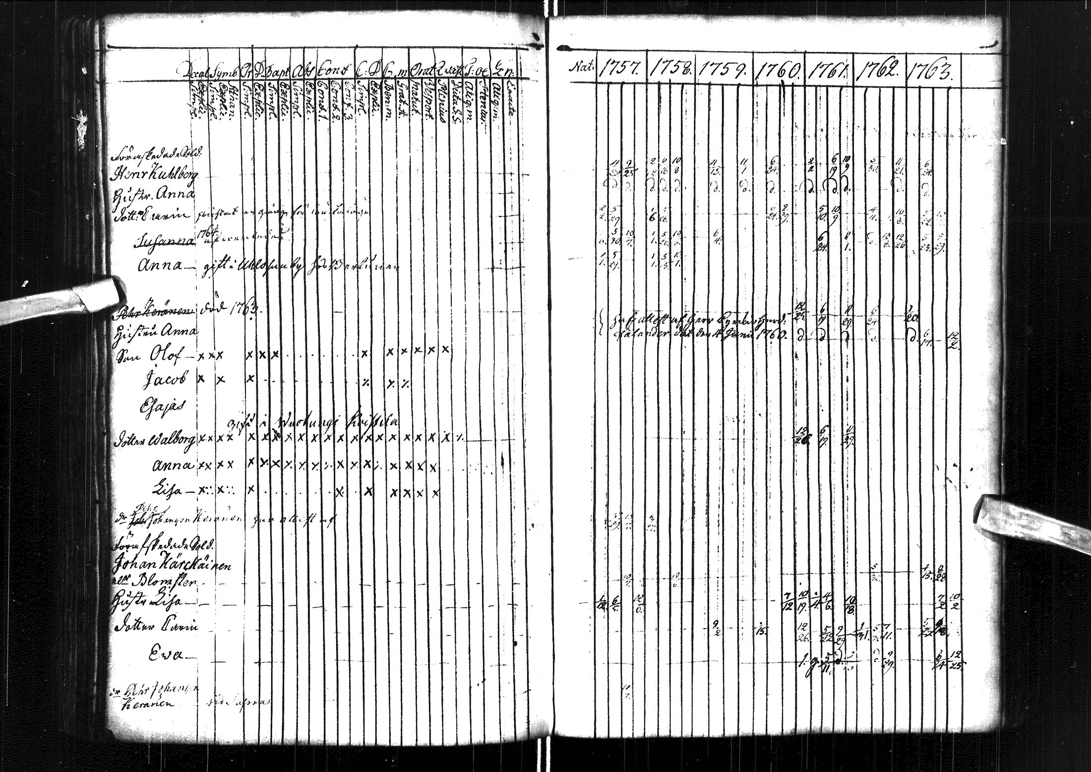 [ ../kirjat/Kirkonkirjat/muhos/rippikirja_1757-1763_ik117/kuvat/158.jpg ]