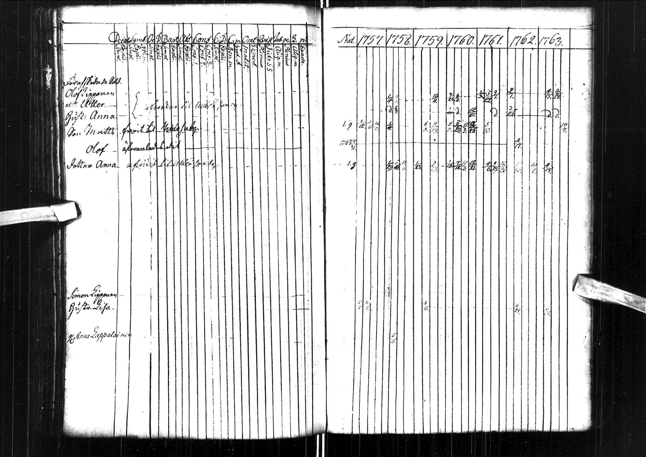 [ ../kirjat/Kirkonkirjat/muhos/rippikirja_1757-1763_ik117/kuvat/161.jpg ]