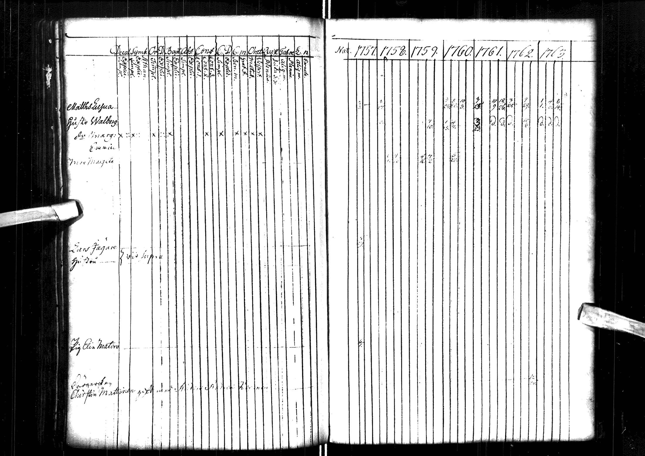 [ ../kirjat/Kirkonkirjat/muhos/rippikirja_1757-1763_ik117/kuvat/163.jpg ]