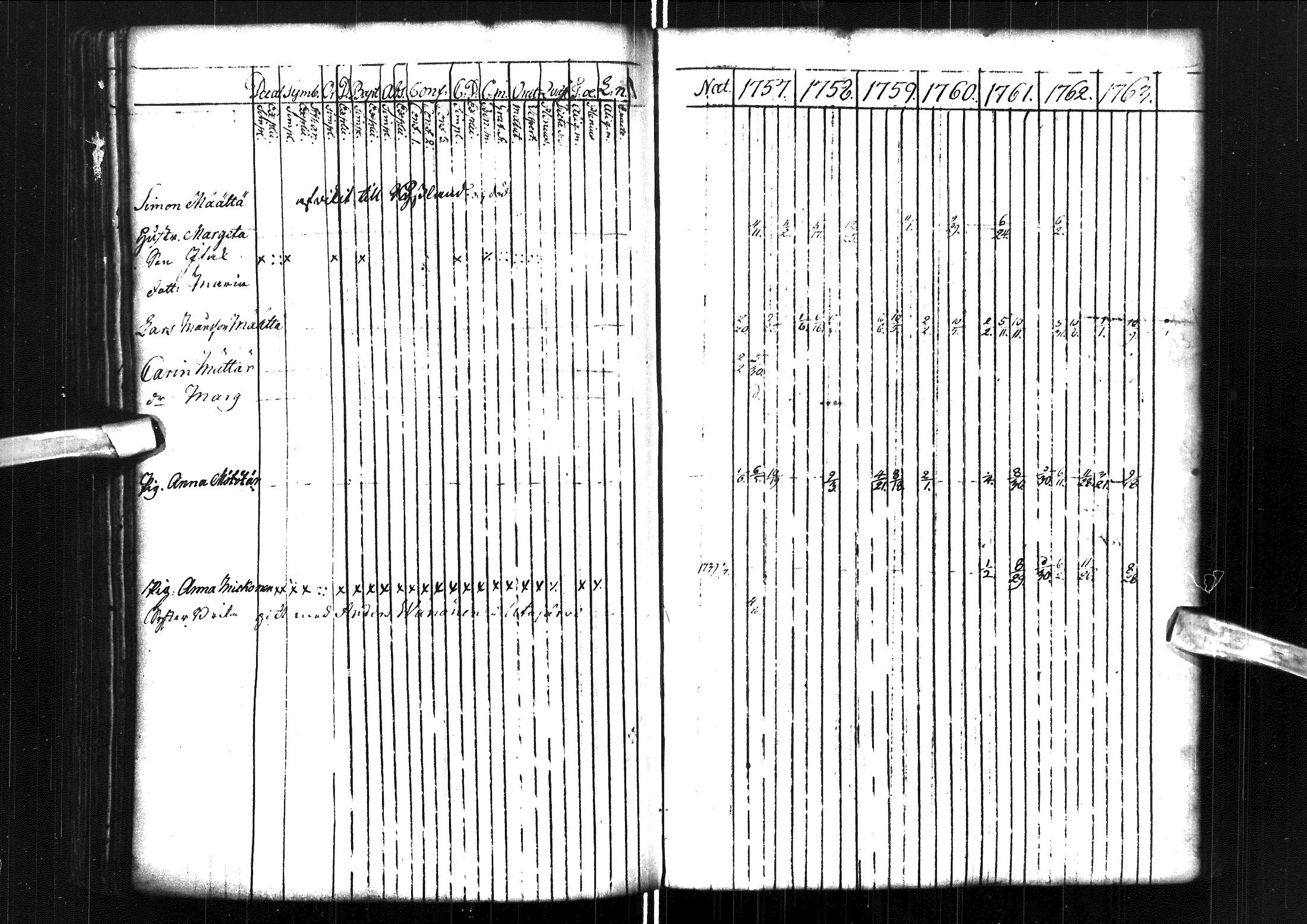 [ ../kirjat/Kirkonkirjat/muhos/rippikirja_1757-1763_ik117/kuvat/166.jpg ]