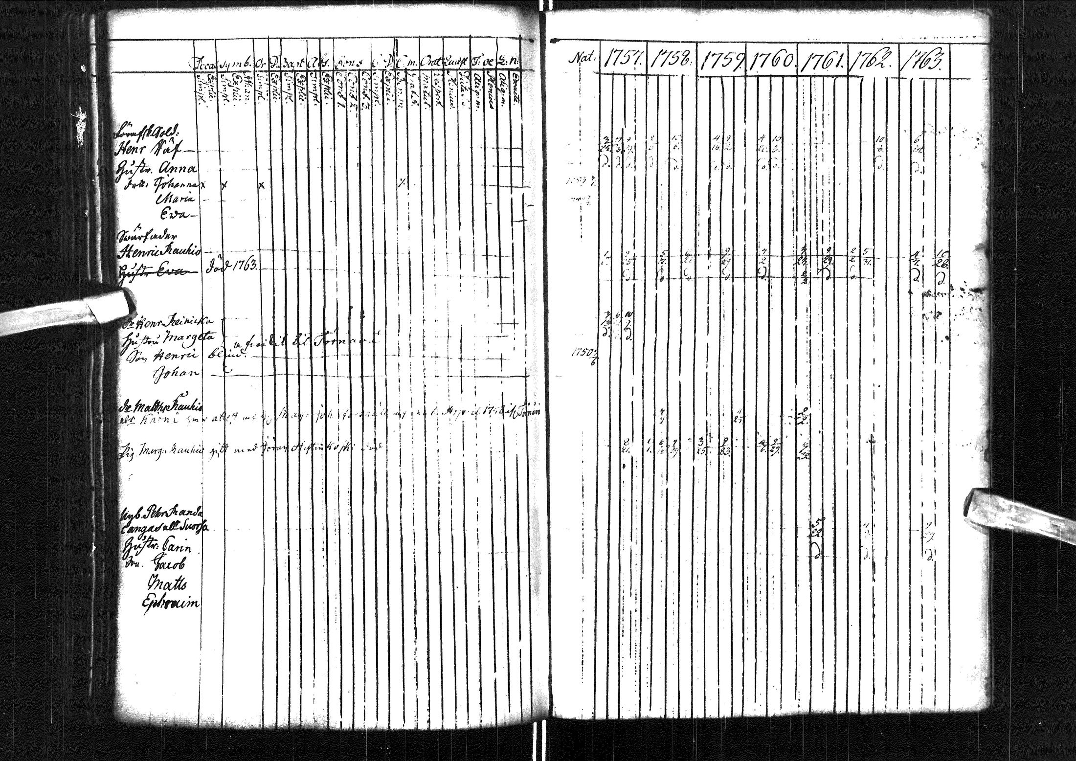 [ ../kirjat/Kirkonkirjat/muhos/rippikirja_1757-1763_ik117/kuvat/170.jpg ]