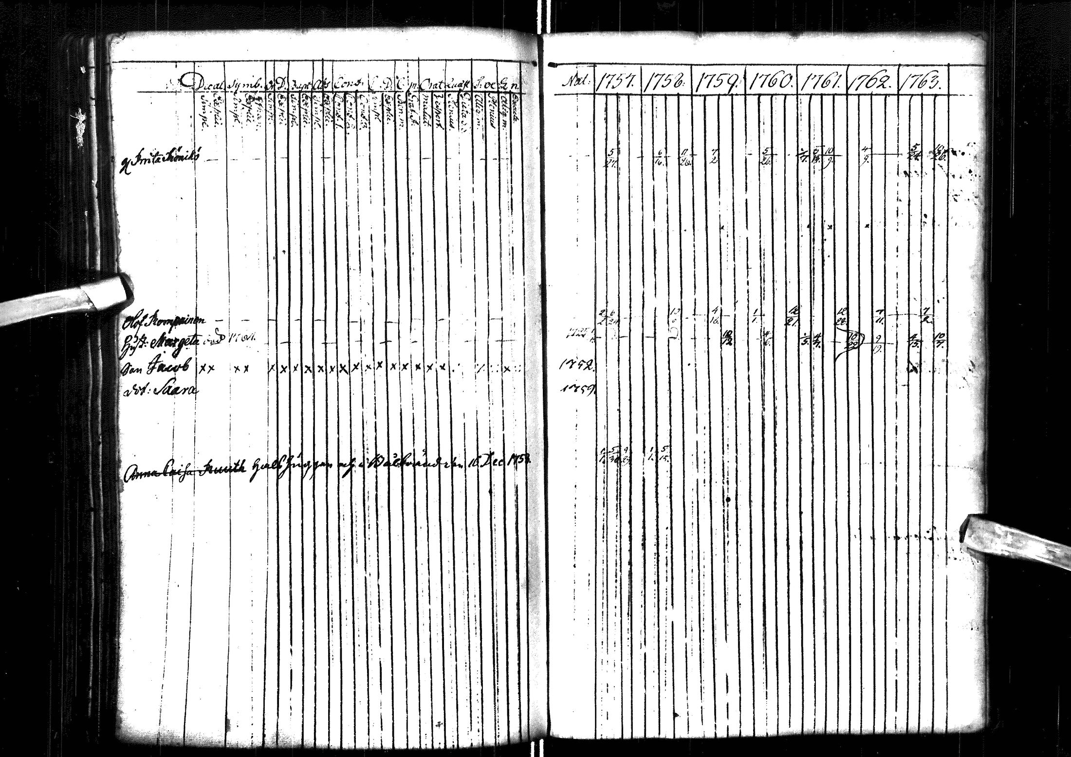 [ ../kirjat/Kirkonkirjat/muhos/rippikirja_1757-1763_ik117/kuvat/171.jpg ]