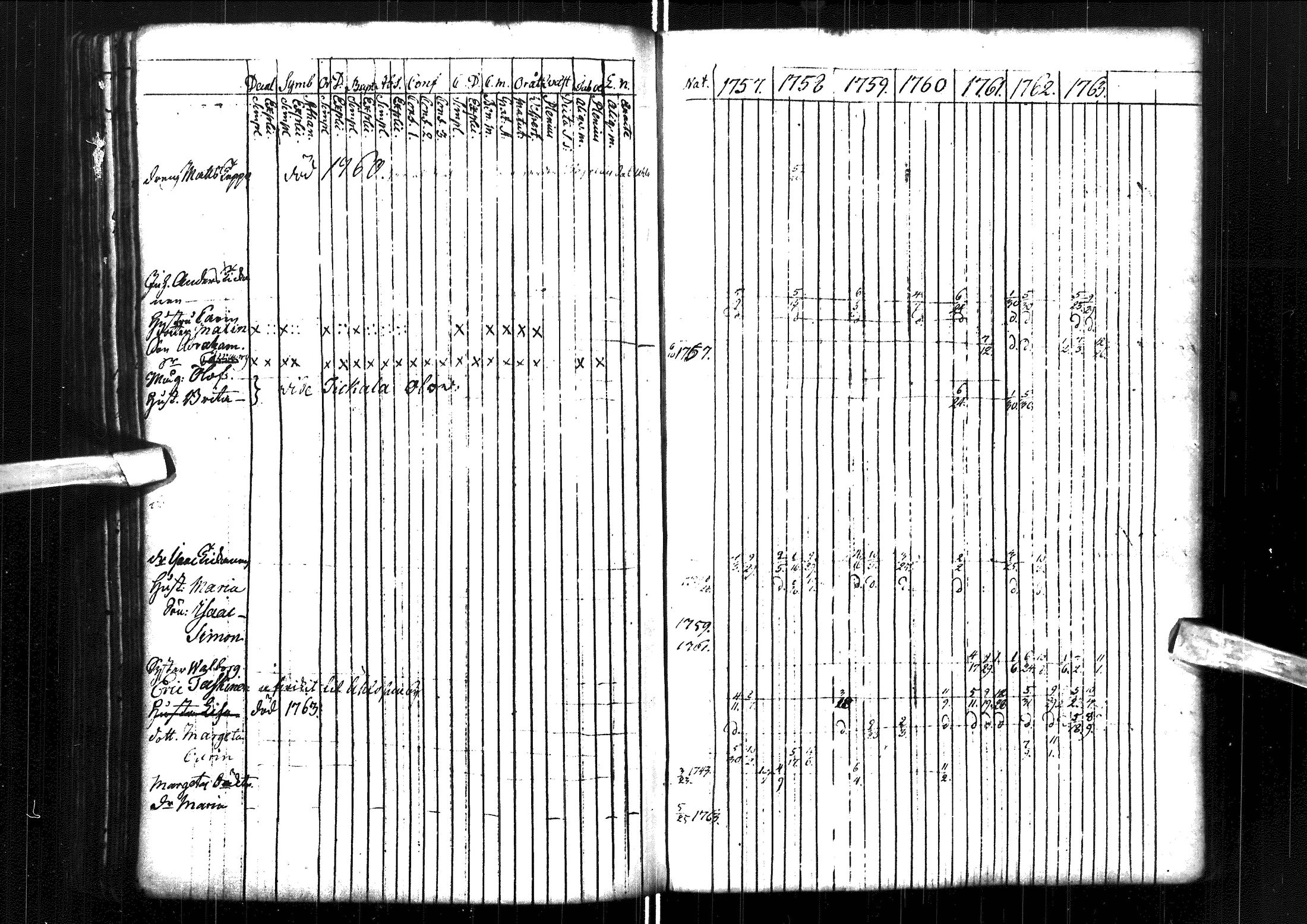 [ ../kirjat/Kirkonkirjat/muhos/rippikirja_1757-1763_ik117/kuvat/175.jpg ]
