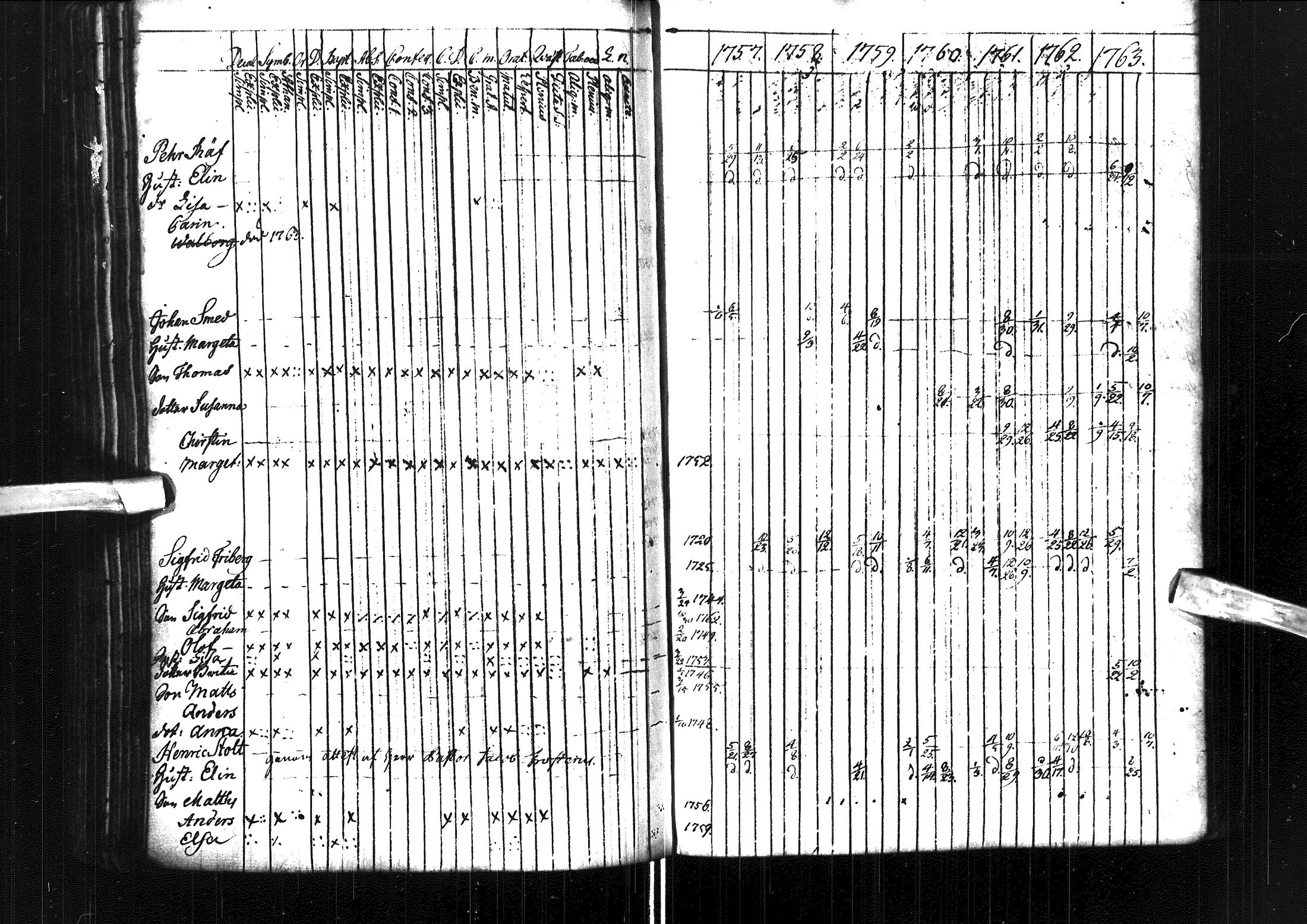 [ ../kirjat/Kirkonkirjat/muhos/rippikirja_1757-1763_ik117/kuvat/180.jpg ]