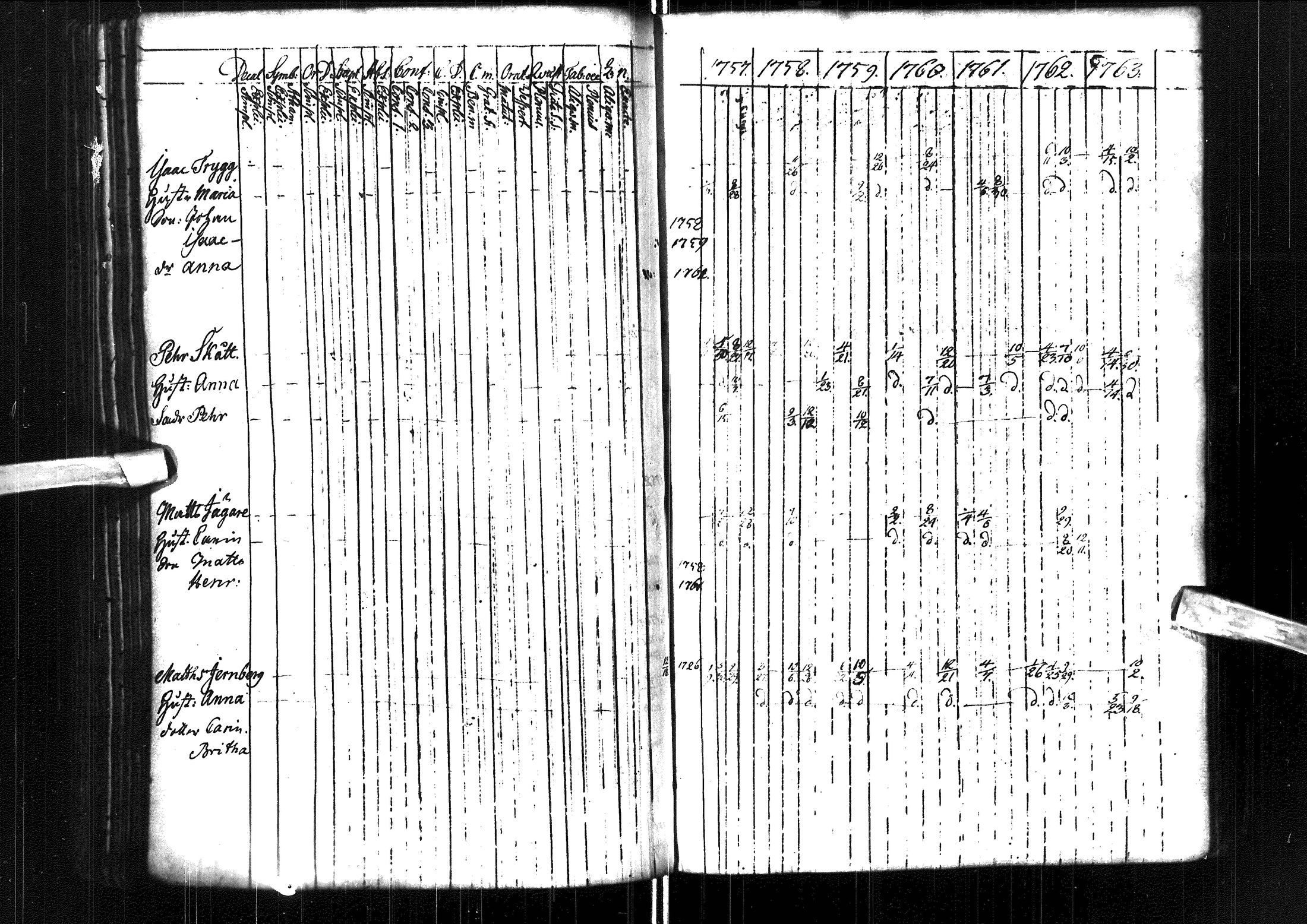 [ ../kirjat/Kirkonkirjat/muhos/rippikirja_1757-1763_ik117/kuvat/181.jpg ]