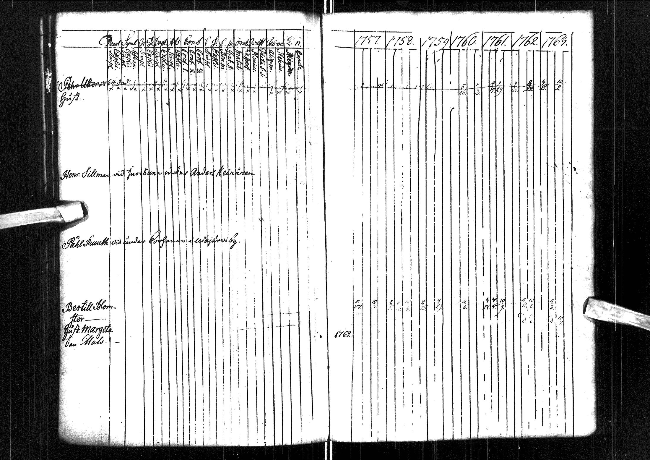 [ ../kirjat/Kirkonkirjat/muhos/rippikirja_1757-1763_ik117/kuvat/182.jpg ]
