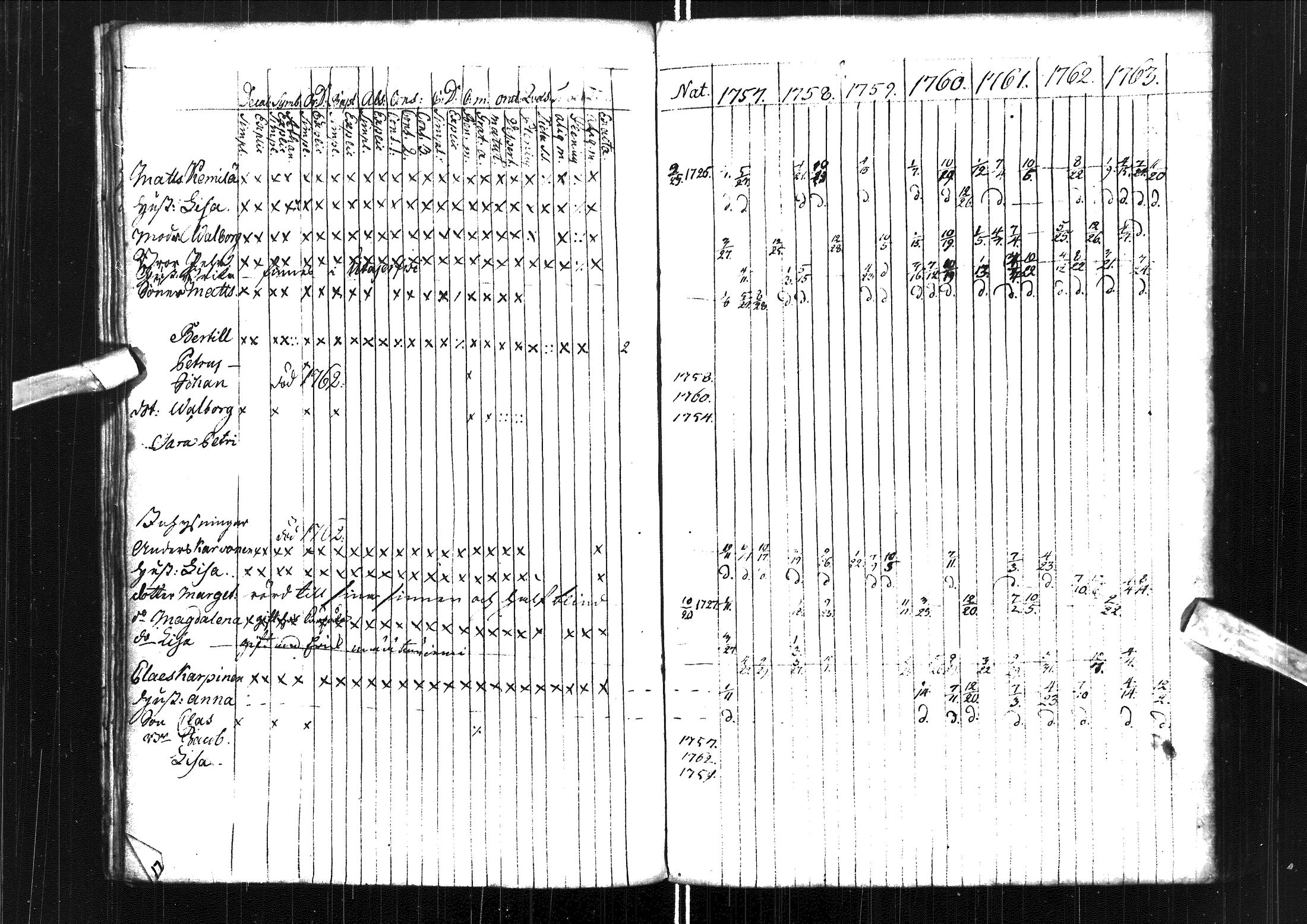 [ ../kirjat/Kirkonkirjat/muhos/rippikirja_1757-1763_ik117/kuvat/22.jpg ]