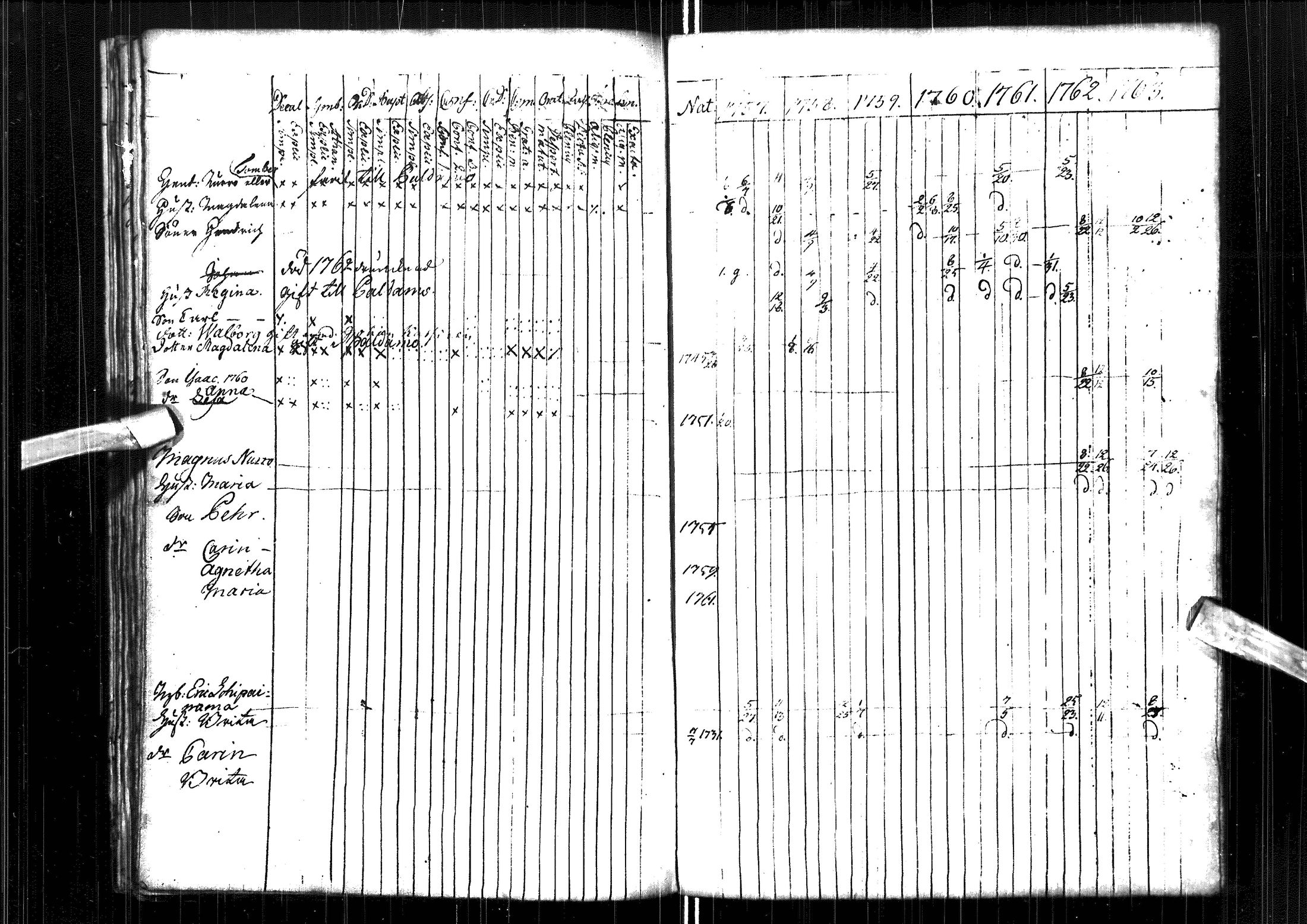 [ ../kirjat/Kirkonkirjat/muhos/rippikirja_1757-1763_ik117/kuvat/28.jpg ]