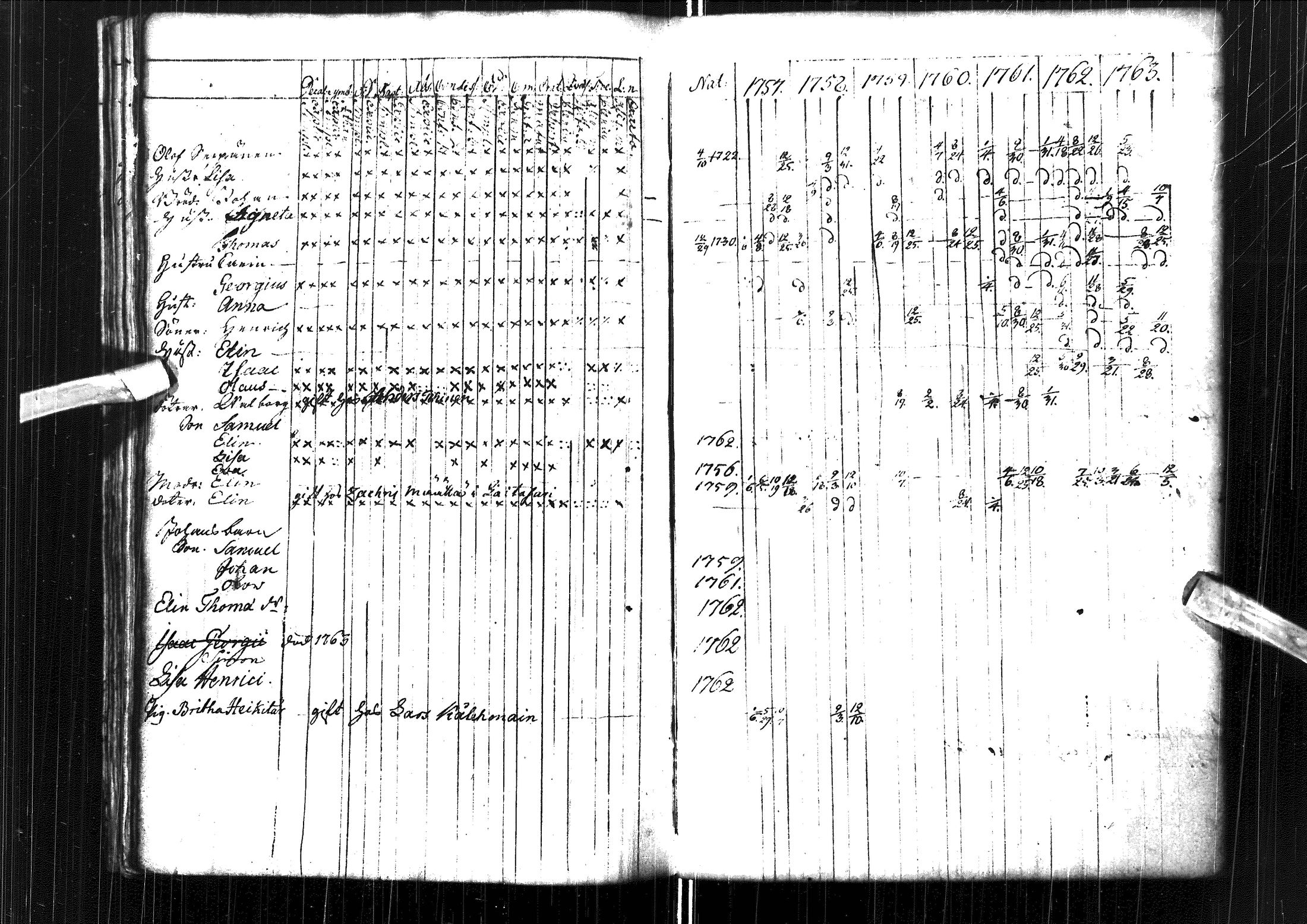 [ ../kirjat/Kirkonkirjat/muhos/rippikirja_1757-1763_ik117/kuvat/41.jpg ]