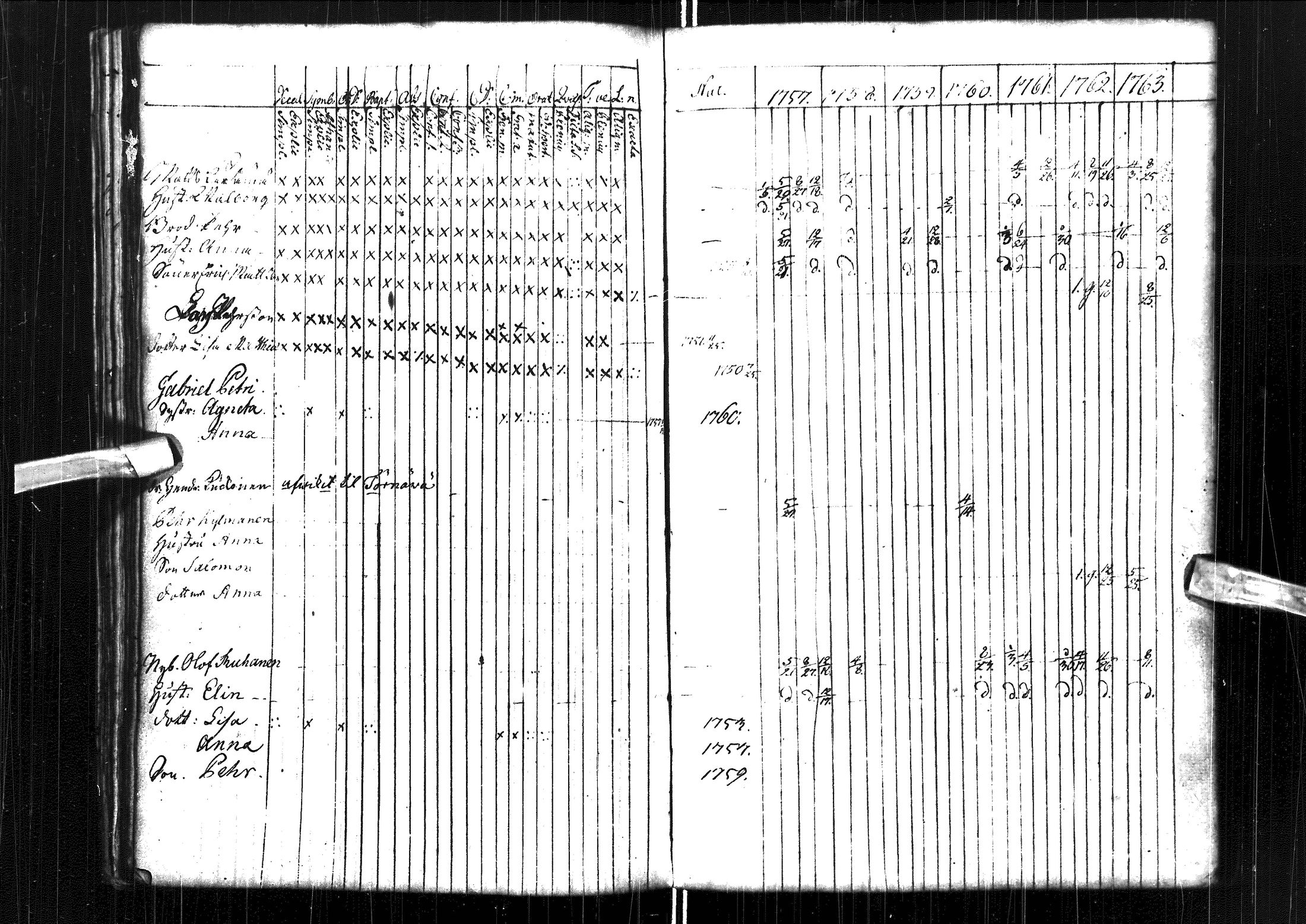 [ ../kirjat/Kirkonkirjat/muhos/rippikirja_1757-1763_ik117/kuvat/48.jpg ]