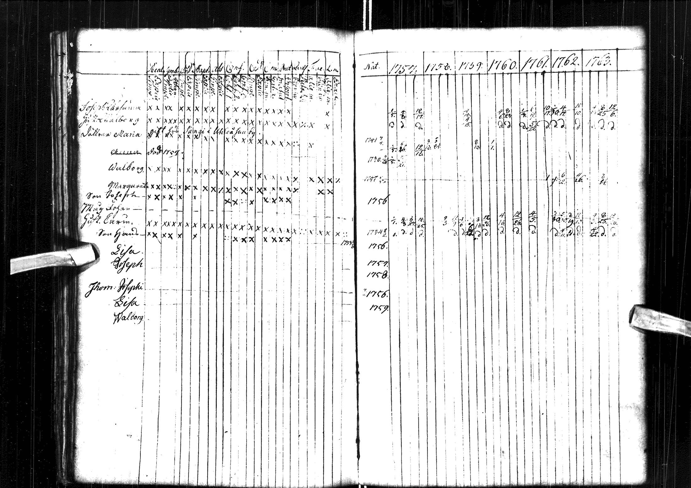 [ ../kirjat/Kirkonkirjat/muhos/rippikirja_1757-1763_ik117/kuvat/49.jpg ]