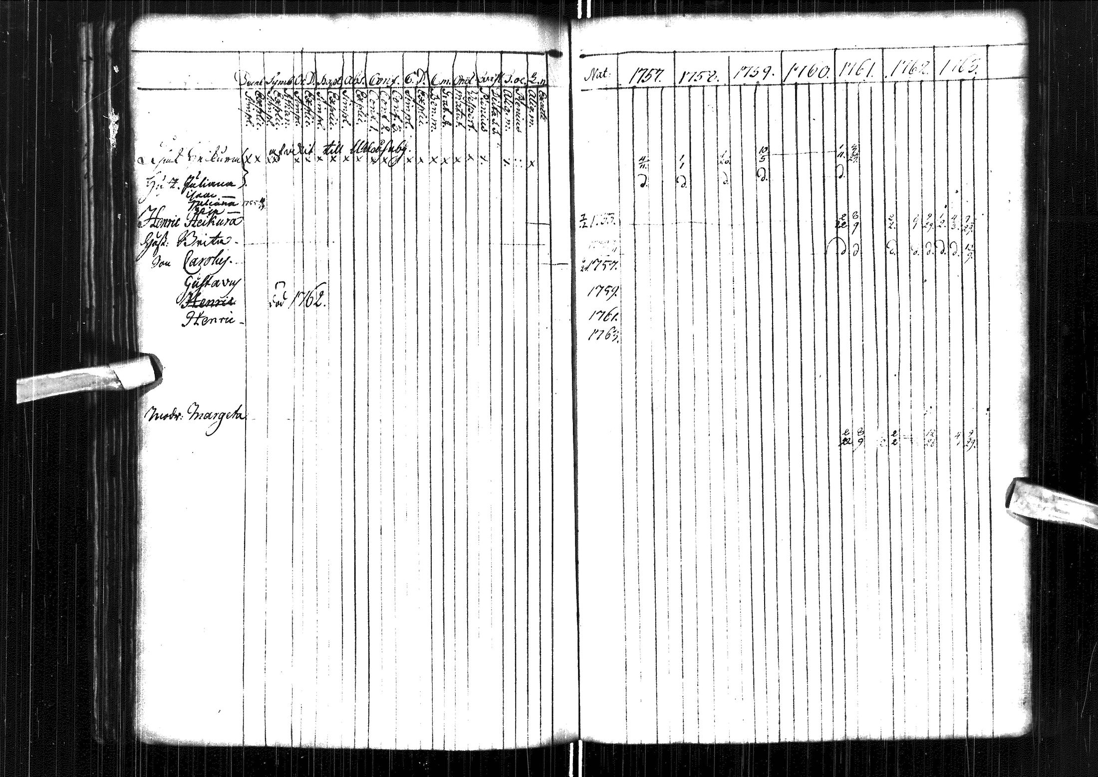 [ ../kirjat/Kirkonkirjat/muhos/rippikirja_1757-1763_ik117/kuvat/79.jpg ]